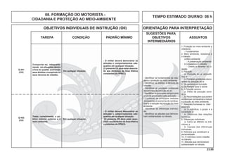 23.00
OBJETIVOS INDIVIDUAIS DE INSTRUÇÃO (OII) ORIENTAÇÃO PARA INTERPRETAÇÃO
SUGESTÕES PARA
TAREFA CONDIÇÃO PADRÃO MÍNIMO OBJETIVOS ASSUNTOS
INTERMEDIÁRIOS
08. FORMAÇÃO DO MOTORISTA -
CIDADANIA E PROTEÇÃO AO MEIO-AMBIENTE
TEMPO ESTIMADO DIURNO: 08 h
1. Proteção ao meio-ambiente e
cidadania
- Fundamentos
2. Meio ambiente, cidadania e
o trânsito
a.Meio ambiente
- A preservação ambiental
b.Cidadania e o trânsito
- Direito e deveres do ci-
dadão
3. Poluição
a. Poluição do ar atmosfé-
rico; e
b. Principais problemas decor-
rentes da poluição do ar.
4. Os veículos e a poluição
5. Os Perigos para a saúde
6. A Poluição sonora
a. Efeito da poluição sono-
ra; e
b. Recomedações que podem
economizar combustível e reduzir
a poluição do meio ambiente.
7. Relações humanas ou inter-
pessoais
a. O indivíduo, o grupo e a
sociedade; e
b. Objetivos das relações
humanas.
8. Diferenças individuais
a. Como se diferem os indi-
víduos; e
b. Causas das diferenças
individuais.
9. Atributos que constituem a
personalidade
10. O indivíduo como cidadão
no trânsito
11. Atitudes que demonstram
solidariedade no trânsito
- Identiﬁcar os fundamentos da cida-
dania e proteção ao meio ambiente.
- Identiﬁcar os direitos e deveres do
cidadão.
- Identiﬁcar os principais problemas
decorrentes da poluição do ar.
- Identiﬁcar os principais perigos para
a saúde provocados pela poluição.
- Conhecer as principais medidas
necessárias à economia de combus-
tível e à redução da poluição do meio
ambiente.
- Identiﬁcar as diferenças individu-
ais.
- Identiﬁcar as atitudes que demons-
tram solidariedade no trânsito.
Em qualquer situação.
- O militar deverá demonstrar as
atitudes e comportamentos ade-
quados em qualquer situação.
(O presente OII deve estar associa-
do aos Atributos da Área Afetiva
constantes do PPB/2.)
Comportar-se, adequada-
mente, em situações dentro
e fora do quartel, exercendo
seus direitos e cumprindo os
seus deveres de cidadão.
Q-401
(CH)
Em qualquer situação.
- O militar deverá demonstrar as
atitudes e comportamentos ade-
quados em qualquer situação.
(O presente OII deve estar asso-
ciado aos Atributos da Área Afetiva
constantes do PPB/2).
Tratar, corretamente, o pú-
blico interno, externo e o
meio-ambiente.
Q-402
(CH)
 