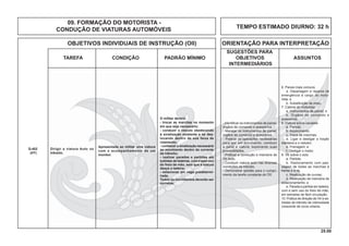 25.00
OBJETIVOS INDIVIDUAIS DE INSTRUÇÃO (OII) ORIENTAÇÃO PARA INTERPRETAÇÃO
SUGESTÕES PARA
TAREFA CONDIÇÃO PADRÃO MÍNIMO OBJETIVOS ASSUNTOS
INTERMEDIÁRIOS
- Identiﬁcar os instrumentos de painel,
órgãos de comando e acessórios.
- Manejar os instrumentos de painel,
órgãos de comando e acessórios.
- Praticar as operações necessárias
para por em movimento, conduzir
e parar a viatura, explorando suas
possibilidades.
- Praticar a condução e manobra de
Vtr Auto.
- Conduzir viatura auto nas diversas
condições de trânsito.
- Demonstrar aptidão para o cumpri-
mento da tarefa constante do OII.
6. Panes mais comuns
a. Depanagem e reparos de
emergência a cargo do moto-
rista; e
b. Substituição de pneu.
7. Cabine do motorista
a. Instrumentos de painel; e
b. Órgãos de comando e
acessórios.
8. Viatura sobre cavalete
a. Partida;
b. Aquecimento;
c. Troca de marchas;
d. Ligar e desligar a tração
dianteira e o redutor;
e. Frenagem; e
f. Desligar o motor.
9. Vtr sobre o solo
a. Partida;
b. Deslocamento com pas-
sagem de todas as marchas à
frente e à ré;
c. Realização de curvas;
d. Realização de manobra de
estacionamento; e
e. Parada e partida em ladeira,
com e sem uso do freio de mão,
em estradas de fácil circulação.
10. Prática de direção de Vtr e es-
tradas de trânsito de intensidade
crescente de zona urbana.
Dirigir a viatura Auto no
trânsito.
Apresentada ao militar uma viatura
com o acompanhamento de um
monitor.
O militar deverá:
- trocar as marchas no momento
em que seja necessário;
- conduzir o veículo obedecendo
à sinalização existente e se des-
locando dentro de sua faixa de
rolamento;
- conhecer a sinalização necessária
ao movimento dentro da corrente
de trânsito;
- realizar paradas e partidas em
subidas de ladeiras, com e sem uso
do freio de mão, sem que a viatura
desça a ladeira;
- estacionar em vaga prédetermi-
nada.
Todos os movimentos deverão ser
corretos.
Q-402
(HT)
TEMPO ESTIMADO DIURNO: 32 h
09. FORMAÇÃO DO MOTORISTA -
CONDUÇÃO DE VIATURAS AUTOMÓVEIS
 
