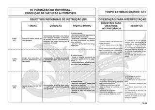 26.00
OBJETIVOS INDIVIDUAIS DE INSTRUÇÃO (OII) ORIENTAÇÃO PARA INTERPRETAÇÃO
SUGESTÕES PARA
TAREFA CONDIÇÃO PADRÃO MÍNIMO OBJETIVOS ASSUNTOS
INTERMEDIÁRIOS
- Conduzir viatura nas diversas con-
dições de terreno.
- Dirigir a viatura tracionando rebo-
que.
- Dirigir viaturas especializada e tone-
lagem compatível com a habilitação.
- Demonstrar aptidão para o cumpri-
mento da tarefa constante do OII.
11. Direção de Vtr em terreno
variado, com transposição de
obstáculos no plano, em aclive
e declives.
12. Direção de Vtr tracionando
reboques Marchas à frente e à
ré. Curvas e manobras funda-
mentais.
13. Direção em Vtr especiali-
zadas.
Q-404
(HT)
Colocar a viatura, de ré, em
uma garagem.
Apresentada ao militar uma viatura
com reboque atrelado: o instrutor,
de acordo com as circunstâncias,
estipulará um tempo máximo para a
realização da tarefa.
O militar deverá:
- demonstrar perfeita segurança na
execução das manobras;
- estacionar a viatura e o reboque
de modo que ﬁquem no mesmo
eixo vertical; e
- realizar a tarefa dentro do tempo
estipulado.
Q-403
(HT)
Dirigir a(s) viatura(s) no
itinerário determinado, atra-
vés campo.
Apresentados ao militar uma viatura
e um itinerário a ser percorrido atra-
vés campo.
O militar deverá:
- dirigir a viatura, atendendo às
condições particulares de segu-
rança; e
- operá-la de forma a fazê-la cum-
prir o ﬁm a que se destina.
Operar o guincho da via-
tura.
Apresentadas ao militar duas viatu-
ras de 2 ½ ton, uma delas equipada
com guincho.
O militar deverá:
- atar com segurança o cabo nos
ganchos ou cavilhas;
- acionar, corretamente, o meca-
nismo de funcionamento; e
- enrolar o cabo no tambor por
camadas.
Q-405
(HT)
- Empregar o guincho.
- Usar meios disponíveis e de fortuna
para manobras de força.
- Citar as medidas de prevenção.
- Usar os meios de combate a in-
cêndios.
- Identiﬁcar os comandos.
- Demonstrar aptidão para o cumpri-
mento da tarefa constante do OII.
14. Emprego do guincho.
15. Manobras de força
a. Retirada de viatura ato-
lada;
b. Tombadas, caídas em va-
las; e
c. Meios disponíveis e de
fortuna.
16. Prevenção e extinção de
incêndios em Vtr.
17. Comandos de motorista em
comboio ou isolado, à voz, acús-
ticos e por gestos.
TEMPO ESTIMADO DIURNO: 32 h
09. FORMAÇÃO DO MOTORISTA -
CONDUÇÃO DE VIATURAS AUTOMÓVEIS
 