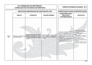 27.00
OBJETIVOS INDIVIDUAIS DE INSTRUÇÃO (OII) ORIENTAÇÃO PARA INTERPRETAÇÃO
SUGESTÕES PARA
TAREFA CONDIÇÃO PADRÃO MÍNIMO OBJETIVOS ASSUNTOS
INTERMEDIÁRIOS
TEMPO ESTIMADO DIURNO: 32 h
Q-406
(OP)
Participar, em comboio, de
marcha motorizada.
Apresentada ao militar uma viatura
e dadas as instruções para o des-
locamento motorizado, em variadas
formações, luminosidades, estradas
e trânsito.
O militar deverá manter a dis-
ciplina de marcha, segundo as
regras apropriadas à situação em
comboio.
- Descrever a conduta do motorista
nas diversas situações.
- Citar as regras de disciplina de
marcha.
- Realizar marcha motorizada diurna
em comboio.
- Realizar marcha motorizada noturna
em comboio, com ou sem luzes.
- Demonstrar aptidão para o cumpri-
mento da tarefa constante do OII.
18. Conduta do motorista
a. No embarque e desembar-
que de tropa;
b. No transporte de autori-
dades;
c. Em comboio ou isolados;
d. Nos altos em marcha e
estacionamentos; e
e. Disciplina de marcha.
19. Marcha motorizada diurna
em comboio.
20. Marcha motorizada noturna
em comboio, com e sem luzes.
09. FORMAÇÃO DO MOTORISTA -
CONDUÇÃO DE VIATURAS AUTOMÓVEIS
 