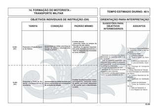33.00
OBJETIVOS INDIVIDUAIS DE INSTRUÇÃO (OII) ORIENTAÇÃO PARA INTERPRETAÇÃO
SUGESTÕES PARA
TAREFA CONDIÇÃO PADRÃO MÍNIMO OBJETIVOS ASSUNTOS
INTERMEDIÁRIOS
TEMPO ESTIMADO DIURNO: 48 h
14. FORMAÇÃO DO MOTORISTA -
TRANSPORTE MILITAR
Preencher a Ficha de Aci-
dente correspondente à
ocorrência.
Apresentados ao militar um texto que
inclua uma ocorrência e um esquema
de acidente de trânsito.
O militar deverá preencher a ﬁcha,
corretamente, lançando todos
os dados nos locais adequados
e de acordo com o discriminado
no texto.
Q-404
(AC)
Preencher a Ficha de Servi-
ço da Viatura.
Apresentada ao militar uma ﬁcha de
serviço de viatura e simulada uma
missão a cumprir.
Q-403
(AC)
O militar deverá:
- preencher todos os campos da
ﬁcha que lhe são afetos;
- identiﬁcar os agentes responsá-
veis pelas diversas assinaturas; e
- fazer as inspeções recomendadas
no verso da Ficha.
- Descrever os deveres e as respon-
sabilidades do motorista militar e de
seu ajudante.
- Citar os aspectos essenciais dos
diferentes tipos e meios de transporte,
particularmente, quanto ao emprego
do transporte motorizado.
- Cumprir as prescrições do CNT.
- Identiﬁcar os documentos de porte
obrigatório pelo motorista.
- Demonstrar aptidão para o cumpri-
mento da tarefa constante do OII.
3. Deveres e responsabilidades
do motorista militar e de seu
ajudante.
4. Transporte militar
a. Conceitos básicos;
b. Tipos e meios de trans-
porte:
1) diferenças essenciais; e
2) peculiaridades impor-
tantes.
c. Emprego do transporte
motorizado.
5. Código Nacional de Trânsito.
6. Documentação do motorista e
da Viatura.
a. Carteira Nacional de Ha-
bilitação;
b. Certiﬁcado de Habilitação
Militar;
c. Carteira de Identidade;
d. Fichas de Acidente e de
Serviço;
e. Talão de Despacho; e
f. Livro Registro da Viatura.
 