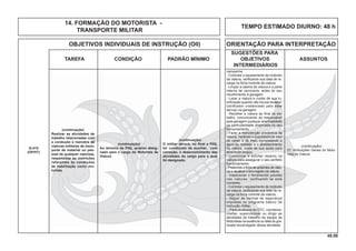 40.00
OBJETIVOS INDIVIDUAIS DE INSTRUÇÃO (OII) ORIENTAÇÃO PARA INTERPRETAÇÃO
SUGESTÕES PARA
TAREFA CONDIÇÃO PADRÃO MÍNIMO OBJETIVOS ASSUNTOS
INTERMEDIÁRIOS
(continuação)
Realizar as atividades de
trabalho relacionadas com
a condução e manobra de
viaturas militares de trans-
porte de material ou pes-
soal de qualquer natureza,
respeitadas as restrições
referentes às condições
de habilitação como mo-
torista.
Q-415
(OP/HT)
(continuação)
Ao término da FIIQ, quando desig-
nado para o cargo do Motorista de
Viatura
(continuação)
O militar deverá, no ﬁnal a FIIQ,
ter condições de auxiliar, com
correção, o desenvolvimento das
atividades do cargo para o qual
foi designado.
(continuação)
27. Atribuições Gerais do Moto-
rista de Viatura.
TEMPO ESTIMADO DIURNO: 48 h
14. FORMAÇÃO DO MOTORISTA -
TRANSPORTE MILITAR
campanha.
- Controlar o equipamento de incêndio
da viatura, veriﬁcando sua data de re-
carga na ﬁcha controle da viatura.
- Limpar a cabina da viatura e a parte
interna da carroceria, antes do seu
recolhimento à garagem.
- Lavar a viatura e cuidar de sua lu-
briﬁcação quando não houver lavador/
lubriﬁcador credenciado para esse
serviço na garagem.
- Recolher a viatura ao ﬁnal do tra-
balho, comunicando ao responsável
pela garagem qualquer anormalidade
ou particularidade observada no seu
funcionamento.
- Fazer a manutenção preventiva da
viatura, medindo a quantidade de óleo
do cárter e do freio, completando a
água do radiador e o abastecimento
da viatura, antes da sua saída para
itinerários longos.
- Comunicar e solicitar reparos na
viatura para assegurar o seu perfeito
funcionamento.
- Preencher a ﬁcha de acidentes de viatu-
ras e atualizar o livro-registro da viatura;
- Inspecionar o ferramental previsto
nas viaturas, verificando se está
completo.
- Controlar o equipamento de incêndio
da viatura, veriﬁcando sua data de re-
carga na ﬁcha controle da viatura;
- Seguir as normas de segurança
impostas no programa básico de
instrução militar.
- Para os alunos do CFC, coordenar,
chefiar, supervisionar ou dirigir as
atividades de trabalho da equipe de
Motoristas na ausência ou falta do gra-
duado encarregado dessa atividade.
 