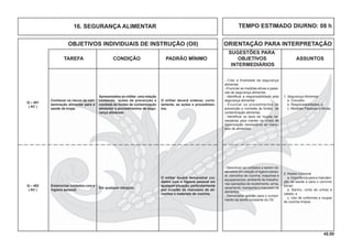 45.00
OBJETIVOS INDIVIDUAIS DE INSTRUÇÃO (OII) ORIENTAÇÃO PARA INTERPRETAÇÃO
SUGESTÕES PARA
TAREFA CONDIÇÃO PADRÃO MÍNIMO OBJETIVOS ASSUNTOS
INTERMEDIÁRIOS
TEMPO ESTIMADO DIURNO: 08 h16. SEGURANÇA ALIMENTAR
Apresentados ao militar uma relação
contendo ações de prevenção e
combate às fontes de contaminação
alimentar e procedimentos de segu-
rança alimentar.
Conhecer os riscos da con-
taminação alimentar para a
saúde da tropa.
O militar deverá ordenar, corre-
tamente, as ações e procedimen-
tos.
Q – 401
( AC )
1. Segurança Alimentar
a. Conceito;
b. Responsabilidades; e
c. Medidas Passivas e Ativas.
- Citar a finalidade da segurança
alimentar.
- Enunciar as medidas ativas e passi-
vas de segurança alimentar.
- Identiﬁcar a responsabilidade pela
segurança alimentar.
- Enunciar os procedimentos de
prevenção e combate às fontes de
contaminação alimentar.
- Identiﬁcar os tipos de roupas ne-
cessárias para manter os níveis de
higienização necessários ao manu-
seio de alimentos.
Em qualquer situação.
Exteriorizar cuidados com a
higiene pessoal.
O militar deverá demonstrar cui-
dados com a higiene pessoal em
qualquer situação, particularmente
por ocasião do manuseio de ali-
mentos e materiais de cozinha.
Q – 402
( AC )
- Descrever os cuidados a serem ob-
servados em relação à higiene pesso-
al; utensílios de cozinha; máquinas e
equipamentos; ambiente de trabalho;
nas operações de recebimento, arma-
zenamento, transporte e manuseio de
alimentos.
- Demonstrar aptidão para o cumpri-
mento da tarefa constante do OII.
2. Asseio Corporal
a. Importância para a manuten-
ção da saúde e para o convívio
social;
b. Banho, corte de unhas e
cabelo; e
c. Uso de uniformes e roupas
de cozinha limpos.
 