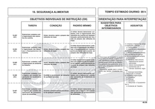 46.00
OBJETIVOS INDIVIDUAIS DE INSTRUÇÃO (OII) ORIENTAÇÃO PARA INTERPRETAÇÃO
SUGESTÕES PARA
TAREFA CONDIÇÃO PADRÃO MÍNIMO OBJETIVOS ASSUNTOS
INTERMEDIÁRIOS
TEMPO ESTIMADO DIURNO: 08 h16. SEGURANÇA ALIMENTAR
3. Limpeza e higiene das áreas
e instalações coletivas
a. Faxina diária;
b. Importância e necessidade
de limpeza; e
c. Responsabilidades individu-
ais e do pessoal de serviço.
4. Contaminações alimentares
a. Conceitos;
b. Bactérias mais comuns;
- staphylococus aureus;
- salmonella;
- listeria monocytogenes;
- escherichia coli; e
- demais bactérias regio-
nais.
b. Doenças transmitidas.
Prevenção e combate
5. Limpeza e higienização
a. Conceitos;
b. Pessoal;
c. Utensílios;
d. Máquinas e Equipamen-
tos; e
e. Ambiente de Trabalho.
Exteriorizar cuidados com
a higienização dos utensí-
lios de cozinha.
Antes, durante e após o preparo das
refeições da tropa.
O militar deverá demonstrar cui-
dados com a higienização dos
utensílios de cozinha em qualquer
situação, particularmente por oca-
sião do preparo das refeições da
tropa.
Q-403
(AC)
- Descrever os cuidados a serem
observados em relação à higiene pes-
soal; utensílios de cozinha; máquinas e
equipamentos; ambiente de trabalho;
nas operações de recebimento, arma-
zenamento, transporte e manuseio de
alimentos.
- Demonstrar aptidão para o cumpri-
mento das tarefas constantes dos
OII.
Exteriorizar cuidados com
a higienização das Máqui-
nas e Equipamentos de
Cozinha.
Antes, durante e após o preparo das
refeições da tropa.
O militar deverá demonstrar cuida-
dos com a higienização das Máqui-
nas e Equipamentos de Cozinha,
particularmente por ocasião do
preparo das refeições da tropa.
Q-404
(AC)
Exteriorizar cuidados com
a higienização do ambiente
de trabalho.
Antes, durante e após o preparo das
refeições da tropa.
O militar deverá demonstrar cuida-
dos com a higienização do ambien-
te de trabalho, particularmente por
ocasião do preparo das refeições
da tropa.
Q-405
(AC)
Exteriorizar cuidados com
a higiene, por ocasião das
operações de recebimento
de alimentos.
Durante o recebimento de alimento
de qualquer natureza.
O militar deverá demonstrar cui-
dados com a higiene, por ocasião
das operações de recebimento de
alimentos.
Q-406
(AC)
Exteriorizar cuidados com
a higiene, por ocasião das
operações de armazena-
mento de alimentos.
Durante o armazenamento de alimen-
to de qualquer natureza.
O militar deverá demonstrar cui-
dados com a higiene, por ocasião
das operações de armazenamento
de alimentos.
Q-407
(AC)
 