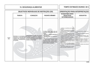 48.00
OBJETIVOS INDIVIDUAIS DE INSTRUÇÃO (OII) ORIENTAÇÃO PARA INTERPRETAÇÃO
SUGESTÕES PARA
TAREFA CONDIÇÃO PADRÃO MÍNIMO OBJETIVOS ASSUNTOS
INTERMEDIÁRIOS
TEMPO ESTIMADO DIURNO: 08 h
Distribuir os encargos e
fiscalizar a execução da
limpeza das instalações,
máquinas e equipamentos
de cozinha.
Apresentados ao militar uma equipe
de rancho e o material de limpeza e
indicada a limpeza de uma máquina
de moer carne e ainda outros equipa-
mentos a serem limpos.
O militar deverá fazer uma dis-
tribuição proporcional dos en-
cargos:
- distribuir o material adequado a
cada limpeza;
- ﬁscalizar o uso do equipamen-
to; e
- indicar a roupa adequada à tarefa
de cada homem, visando rendi-
mento do serviço, conservação e
apresentação do uniforme neces-
sário às outras atividades.
Q-414
(AC)
- Justiﬁcar a importância da higiene
individual.
-Avaliar a necessidade de se veriﬁcar
constantemente o estado sanitário do
pessoal de rancho.
- Avaliar a necessidade de se manter
limpos os utensílios, máquinas e ins-
talações do rancho, além das vestes
e calçados do pessoal de rancho.
- Identiﬁcar e controlar a utilização do
material de limpeza e higiene.
- Descrever os meios de prevenção e
combate a insetos, animais nocivos
e intempéries.
- Citar o sistema de coleta e explicar
o destino a ser dado aos resíduos
de rancho.
- Demonstrar aptidão para o cumpri-
mento da tarefa constante do OII.
9. Importância do asseio cor-
poral.
10. Estado de saúde do pessoal
de Rancho.
11. Limpeza de vestuários, uten-
sílios, máquinas e instalações
de Rancho.
12. Apresentação e utilização do
material de higiene e limpeza.
13. Prevenção e combate a
insetos, animais nocivos e in-
tempéries.
14. Coleta e destino dos resíduos
de Rancho.
16. SEGURANÇA ALIMENTAR
 