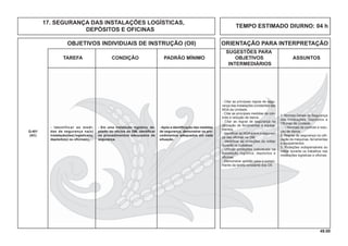 49.00
OBJETIVOS INDIVIDUAIS DE INSTRUÇÃO (OII) ORIENTAÇÃO PARA INTERPRETAÇÃO
SUGESTÕES PARA
TAREFA CONDIÇÃO PADRÃO MÍNIMO OBJETIVOS ASSUNTOS
INTERMEDIÁRIOS
- Citar as principais regras de segu-
rança das instalações constantes das
NGA da Unidade.
- Citar as principais medidas de con-
trole e redução de danos.
- Citar as regras de segurança na
utilização de ferramentas e equipa-
mentos.
- Identiﬁcar as NGA sobre a seguran-
ça das oﬁcinas na OM.
- Identiﬁcar as proteções do militar
durante os trabalhos.
- Utilizar proteções individuais na
instalação logística, depósitos e
oﬁcinas.
- Demonstrar aptidão para o cumpri-
mento da tarefa constante dos OII.
1. Normas Gerais de Segurança
das Instalações, Depósitos e
Oﬁcinas da Unidade.
- Medidas de controle e redu-
ção de danos.
2. Regras de segurança na utili-
zação de máquinas, ferramentas
e equipamentos.
3. Proteções indispensáveis ao
militar durante os trabalhos nas
instalações logísticas e oﬁcinas.
- Identificar as medi-
das de segurança na(s)
instalação(ões) logística(s),
depósito(s) ou oﬁcina(s).
Q-401
(AC)
- Em uma instalação logística, de-
pósito ou oﬁcina da OM, identiﬁcar
os procedimentos adequados de
segurança.
- Após a identiﬁcação das medidas
de segurança, demonstrar os pro-
cedimentos adequados em cada
situação.
TEMPO ESTIMADO DIURNO: 04 h
17. SEGURANÇA DAS INSTALAÇÕES LOGÍSTICAS,
DEPÓSITOS E OFICINAS
 