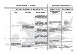 53.00
OBJETIVOS INDIVIDUAIS DE INSTRUÇÃO (OII) ORIENTAÇÃO PARA INTERPRETAÇÃO
SUGESTÕES PARA
TAREFA CONDIÇÃO PADRÃO MÍNIMO OBJETIVOS ASSUNTOS
INTERMEDIÁRIOS
TEMPO ESTIMADO DIURNO: 12 h18. SERVIÇOS EM CAMPANHA
- Participar dos trabalhos
de desdobramento no ter-
reno de uma instalação
logística.
Q-406
(HT / CH)
- Este OII será cumprido de forma
conjunta por todos os integrantes do
grupamento de instrução.
- Os militares contarão com os mate-
riais de estacionamento e de enge-
nharia necessários aos trabalhos.
- O militar deverá participar dos
trabalhos de desdobramento no
terreno de uma instalação logísti-
ca, de acordo com as atribuições
que lhe compete correspondente
à(oa):
- preparação do material de
estacionamento;
- escolha, segundo os fatores
previstos em manuais de campa-
nha, do local de desdobramento
da instalação logística;
- desdobramento da instalação
logística;
- realização dos trabalhos de OT
necessários;
- identiﬁcação da instalação;
- manipulação e armazenagem
dos suprimentos no interior da
instalação logística;
- estabelecimento do plano de
circulação, manutenção e segu-
rança da instalação; e
- estabelecimento da rotina
de trabalho do pessoal da insta-
lação.
- Este OII será cumprido de forma
conjunta por todos os integrantes do
grupamento de instrução.
- Os militares contarão com meios
naturais e artiﬁciais necessários à
realização da camuﬂagem.
Participar dos trabalhos de
camuﬂagem de uma instala-
ção logística.
Q-407
(HT / CH)
- O militar deverá participar dos
trabalhos de camuﬂagem de uma
instalação logística, de acordo com
as atribuições que lhe compete
como:
- preparação, meios naturais e
artiﬁciais necessários à realização
da camuﬂagem; e
- camuflagem da instalação lo-
gística.
7. Material de Estacionamento
a. Nomeclatura;
b. Aprestamento;
c. Carregameto;
d. Deslocamento;
e. Montagem;
f. Manutenção;
g. Plano de Carregamento; e
h. Requisitos para desdobra-
mento da instalação logística em
campanha.
8. NGA de Campanha.
9. Plano de Defesa do Estacio-
namento.
10. Plano de Circulação na área
de desdobramento.
11. Camuﬂagem de Instalação
Logística
a. Utilização dos meios natu-
rais e artiﬁciais;
b. Emprego das redes de
camuﬂagem; e
c. Manutenção do material
artiﬁcial de camuﬂagem.
- Realizar o aprestamento do material
de estacionamento da instalação
logística.
- Embarcar e arrumar o material de
estacionamento nas viaturas.
- Conhecer os requisitos para desdo-
bramento da instalação logística em
campanha.
- Desdobrar a instalação logística.
- Realizar as tarefas previstas na NGA
de Campanha e no Plano de Defesa
do Estacionamento.
- Armar a rede de camuﬂagem.
- Camuﬂar uma instalação logística
empregando meios naturais e(ou)
artiﬁciais.
- Citar os cuidados a serem observa-
dos no emprego dos meios naturais
para camuflagem de instalações
logísticas e dos acessos.
- Preparar uma simulação de instala-
ção logística.
 
