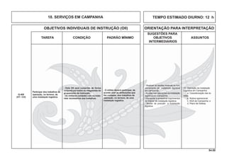 54.00
OBJETIVOS INDIVIDUAIS DE INSTRUÇÃO (OII) ORIENTAÇÃO PARA INTERPRETAÇÃO
SUGESTÕES PARA
TAREFA CONDIÇÃO PADRÃO MÍNIMO OBJETIVOS ASSUNTOS
INTERMEDIÁRIOS
TEMPO ESTIMADO DIURNO: 12 h18. SERVIÇOS EM CAMPANHA
- Este OII será cumprido de forma
conjunta por todos os integrantes do
grupamento de instrução.
- Os militares contarão com os mate-
riais necessários aos trabalhos.
Participar dos trabalhos de
operação, no terreno, de
uma instalação logística.
Q-408
(HT / CH)
- O militar deverá participar, de
acordo com as atribuições que
lhe compete, dos trabalhos de
operação, no terreno, de uma
instalação logística.
12. Operação de Instalação
Logística em Campanha.
a. Caracterização das ta-
refas;
b. Rotina operacional;
c. NGA de Campanha; e
d. Plano de Defesa.
- Realizar as tarefas relativas ao fun-
cionamento da instalação logística
em campanha.
-Auxiliar nas operações da instalação
logística em Campanha.
- Manipular e armazenar suprimentos
no interior da instalação logística.
- Mudar de posição a instalação
logística.
 