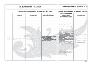 66.00
OBJETIVOS INDIVIDUAIS DE INSTRUÇÃO (OII) ORIENTAÇÃO PARA INTERPRETAÇÃO
SUGESTÕES PARA
TAREFA CONDIÇÃO PADRÃO MÍNIMO OBJETIVOS ASSUNTOS
INTERMEDIÁRIOS
TEMPO ESTIMADO DIURNO: 20 h20. SUPRIMENTO - CLASSE II
Apresentados ao militar vários supri-
mentos Classe II.
O militar deverá empilhar os supri-
mentos de modo que:
- não sejam daniﬁcados; e
- o empilhamento seja adequado
ao tipo de suprimento.
Empilhar os suprimentos
Classe II.
Q-407
(AC)
- Identiﬁcar os diversos tipos de mate-
riais empregados em embalagem.
- Avaliar a resistência de cada tipo de
embalagem.
- Identiﬁcar os diversos formatos das
embalagens de suprimentos.
- Citar os diversos tipos de empilha-
mento de suprimentos.
- Descrever o mecanismo de travar
pilhas de cargas superpostas.
- Descrever como se operam equipa-
mentos considerando a resistência
das embalagens.
- Descrever como se operam equi-
pamentos considerando a fragilidade
dos suprimentos.
- Citar os cuidados para se manter a
carga na posição recomendada.
- Descrever como se operam com
segurança os explosivos, munições
e combustíveis.
- Identificar locais de armazena-
mento.
- Avaliar a adequação de cada espé-
cie de armazenagem.
- Demonstrar aptidão para o cumpri-
mento da tarefa constante do OII.
13. Embalagem de suprimentos
- Tipos de embalagem quanto
ao material e ao formato.
14. Empilhamento de supri-
mentos
a. Técnicas de empilhamen-
to; e
b. Travamento das pilhas.
 