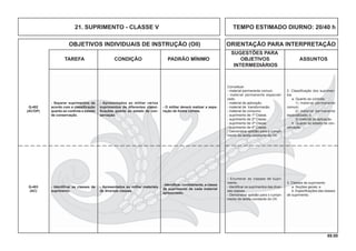 69.00
OBJETIVOS INDIVIDUAIS DE INSTRUÇÃO (OII) ORIENTAÇÃO PARA INTERPRETAÇÃO
SUGESTÕES PARA
TAREFA CONDIÇÃO PADRÃO MÍNIMO OBJETIVOS ASSUNTOS
INTERMEDIÁRIOS
TEMPO ESTIMADO DIURNO: 20/40 h
Conceituar:
- material permanente comum.
- material permanente especiali-
zado.
- material de aplicação.
- material de transformacão.
- material de consumo.
- suprimento de 1ª Classe.
- suprimento de 2ª Classe.
- suprimento de 3ª Classe.
- suprimento de 4ª Classe.
- Demonstrar aptidão para o cumpri-
mento da tarefa constante do OII.
- Separar suprimentos de
acordo com a classiﬁcação
quanto ao controle e estado
de conservação.
Q-402
(AC/OP)
2. Classiﬁcação dos suprimen-
tos
a. Quanto ao controle:
1) material permanente
comum;
2) material permanente
especializado; e
3) material de aplicação.
b. Quanto ao estado de con-
servação
- Apresentados ao militar vários
suprimentos de diferentes classi-
ﬁcações quanto ao estado de con-
servação.
- O militar deverá realizar a sepa-
ração de forma correta.
- Identiﬁcar as classes de
suprimento.
Q-403
(AC)
- Enumerar as classes de supri-
mento.
- Identiﬁcar os suprimentos das diver-
sas classes.
- Demonstrar aptidão para o cumpri-
mento da tarefa constante do OII.
3. Classes de suprimento
a. Noções gerais; e
b. Especiﬁcações das classes
de suprimento.
- Apresentados ao militar materiais
de diversas classes.
- Identiﬁcar, corretamente, a classe
de suprimento de cada material
apresentado.
21. SUPRIMENTO - CLASSE V
 
