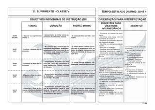 72.00
OBJETIVOS INDIVIDUAIS DE INSTRUÇÃO (OII) ORIENTAÇÃO PARA INTERPRETAÇÃO
SUGESTÕES PARA
TAREFA CONDIÇÃO PADRÃO MÍNIMO OBJETIVOS ASSUNTOS
INTERMEDIÁRIOS
21. SUPRIMENTO - CLASSE V
- A separação deve ser feita com
acerto.
- Separar os suprimentos
Classe V.
Q-406
(AC/OP)
- Apresentados ao militar vários su-
primentos de diferentes classes.
- Enumerar as classes de supri-
mento.
- Identificar, pela classe, itens de
suprimento de Classe V.
- Identiﬁcar os suprimentos das diver-
sas classes e salvados.
- Identiﬁcar os catálogos existentes
na OM.
- Manusear os catálogos.
- Identiﬁcar itens de suprimento.
- Identiﬁcar o suprimento Classe V.
- Demonstrar aptidão para o cum-
primento das tarefas constantes
dos OII.
- O militar deverá conferir a loca-
ção real do suprimento com os
dados de locação constantes nas
Fichas de Controle de Estoque de
cada item.
- Conferir a locação do su-
primento.
Q-407
(AC)
- No interior das instalações de
suprimento da Unidade, serão apre-
sentados ao militar cinco itens de su-
primento e suas respectivas Fichas
de Controle de Estoque.
- O militar deverá localizar, cor-
retamente, todos os itens da lista.
- Localizar os itens de su-
primento.
Q-408
(AC)
- Apresentadas ao militar uma lista
com dez itens de suprimento e
suas respectivas Fichas Controle
de Estoque.
- O militar deverá etiquetar e ﬁchar
os cunhetes de munição, de acor-
do com os dados apresentados.
- Etiquetar e ﬁchar os cunhe-
tes de munição.
Q-409
(OP)
- Apresentados ao militar cunhetes
de munição e o material necessário
para ﬁchar e etiquetar.
- O militar deverá preencher as
fichas, lançando, nos campos
apropriados, os dados apresenta-
dos pelo instrutor.
- Preencher a Guia de Re-
messa, o Pedido de Material
e a Guia de Recolhimento.
Q-410
(OP)
- Apresentados ao militar uma rela-
ção de suprimentos Classe V, uma
Guia de Remessa, um formulário
de Pedido de Material e uma Guia de
Recolhimento, em branco.
5. Documentação de controle de
Suprimento
a. Ficha de Controle de Es-
toque;
b. Guia de Remessa;
c. Pedido de Material;
d. Guia de Recolhimento;
e. Mapas e Relatórios;
f. Arquivos e ﬁchários;
g. Etiquetas e ﬁchas de iden-
tiﬁcação; e
h. Empenhos.
6. Recebimento do Material
a. Recebimento primário;
b. Recebimento deﬁnitivo e
exame; e
c. Termo de Recebimento e
Exame do Material.
- Identiﬁcar a documentação de con-
trole de suprimentos.
- Anotar as saídas e entradas do ma-
terial na Ficha Controle de Estoque.
- Preencher a documentação de
controle de suprimento.
- Lançar na etiqueta e nas ﬁchas, a
identiﬁcação do material.
- Preencher os documentos de
controle.
- Conferir o empenho e a Guia de
Remessa.
- Fornecer dados para a confecção
de Mapas e Relatórios.
- Demonstrar aptidão para o cum-
primento das tarefas constantes
dos OII.
TEMPO ESTIMADO DIURNO: 20/40 h
 
