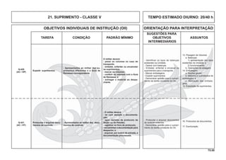 75.00
OBJETIVOS INDIVIDUAIS DE INSTRUÇÃO (OII) ORIENTAÇÃO PARA INTERPRETAÇÃO
SUGESTÕES PARA
TAREFA CONDIÇÃO PADRÃO MÍNIMO OBJETIVOS ASSUNTOS
INTERMEDIÁRIOS
21. SUPRIMENTO - CLASSE V
Expedir suprimentos.
Q-420
(AC / OP)
- Apresentados ao militar dez su-
primentos diferentes e a Guia de
Remessa correspondente.
O militar deverá:
- pesar os volumes no caso de
transporte;
- embalar, enfardar ou encaixotar
os suprimentos;
- marcar os volumes;
- conferir os volumes com a Guia
de Remessa; e
- entregar o material ao despa-
chante.
Protocolar e arquivar docu-
mentos de controle.
Q-421
(AC / HT)
- Apresentados ao militar dez docu-
mentos de controle.
- O militar deverá:
- ler com atenção a documenta-
ção;
- apor carimbo de protocolo da
Seção ou do Pelotão;
- registrar no livro de protocolo;
- encaminhar a documentação para
despacho; e
- arquivar, por ordem de entrada, a
documentação processada.
13. Pesagem de Volumes
a. Balanças:
1) apresentação dos tipos
existentes na Unidade; e
2) funcionamento.
b. Operações de pesagem.
14. Embalagem
a. Noções gerais;
b. Métodos e submétodos de
embalagem; e
c. Marcação das embala-
gens.
15. Expedição de suprimentos.
- Identificar os tipos de balanças
existentes na Unidade.
- Operar com balanças.
- Embalar, enfardar e encaixar os
suprimentos para o transporte.
- Marcar embalagens.
- Expedir suprimentos.
- Demonstrar aptidão para o cumpri-
mento da tarefa constante do OII.
16. Protocolos de documentos.
17. Escrituração.
- Protocolar e arquivar documentos
de controle externos.
- Demonstrar aptidão para o cumpri-
mento da tarefa constante do OII.
TEMPO ESTIMADO DIURNO: 20/40 h
 