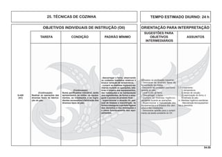 84.00
OBJETIVOS INDIVIDUAIS DE INSTRUÇÃO (OII) ORIENTAÇÃO PARA INTERPRETAÇÃO
SUGESTÕES PARA
TAREFA CONDIÇÃO PADRÃO MÍNIMO OBJETIVOS ASSUNTOS
INTERMEDIÁRIOS
Utilizados na paniﬁcação industrial.
- Descrever as diversas fases de
fermentação da massa.
- Descrever as condições para forne-
amento do pão.
- Levar o pão ao forno.
- “Descarregar” o forno.
- Cumprir as medidas higiênico-
sanitárias durante as operações.
- Supervisionar a manutenção dos
equipamentos e a limpeza dos uten-
sílios e das instalações.
- Demonstrar aptidão para o cumpri-
mento da tarefa constante do OII.
l. Forneamento:
1) temperatura;
2) tempo de cocção;
3) vaporização do forno; e
4) retirada do pão.
m. Medidas higiênico-sanitárias.
- Manutenção dos equipamen-
tos e utensílios.
TEMPO ESTIMADO DIURNO: 24 h25. TÉCNICAS DE COZINHA
(Continuação)
Realizar as operações das
diversas fases de fabrica-
ção do pão.
(Continuação)
Numa paniﬁcadora industrial, serão
apresentados, ao militar, os equipa-
mentos, as instalações e os ingre-
dientes necessários à fabricação dos
diversos tipos de pão.
Q-409
(AC)
- descarregar o forno, observando
os cuidados imediatos relativos à
brusca variação da temperatura;
- cumprir as medidas higiênico-sa-
nitárias durante as operações, rela-
tivas à limpeza dos equipamentos,
das instalações e na manipulação
dos ingredientes, de forma a asse-
gurar a pureza do produto ﬁnal;
- supervisionar a atuação do pes-
soal de limpeza e manutenção, de
forma a assegurar a perfeita higiene
dos utensílios e das instalações e
o pleno funcionamento dos equi-
pamentos.
 