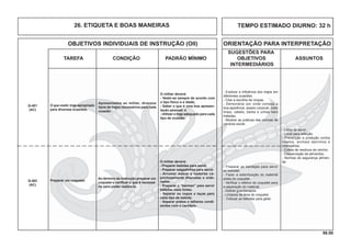 86.00
OBJETIVOS INDIVIDUAIS DE INSTRUÇÃO (OII) ORIENTAÇÃO PARA INTERPRETAÇÃO
SUGESTÕES PARA
TAREFA CONDIÇÃO PADRÃO MÍNIMO OBJETIVOS ASSUNTOS
INTERMEDIÁRIOS
- Linha de servir.
- Local para refeição.
- Prevenção e proteção contra
insetos, animais daninhos e
intempéries.
- Coleta de residuos de rancho.
- Conservação de alimentos.
- Normas de segurança alimen-
tar.
- Explicar a inﬂuência dos trajes em
diferentes ocasiões.
- Citar a escolha de roupas.
- Demonstrar por onde começa a
boa aparência: asseio corporal, rosto
limpo, cabelo, barba e unhas bem
tratadas.
- Mostrar as práticas das normas de
conduta social.
O militar deverá:
- Vestir-se sempre de acordo com
o tipo físico e a idade;
- Saber o que é uma boa apresen-
tação pessoal; e
- Utilizar o traje adequado para cada
tipo de ocasião.
Apresentados ao militar, diversos
tipos de trajes necessários para cada
ocasião.
O que vestir, traje apropriado
para diversas ocasiões.
Q-401
(AC)
O militar deverá:
- Preparar bebidas para servir.
- Preparar salgadinhos para servir.
- Arrumar mesas e cadeiras ca-
prichosamente dispostas e orde-
nadas.
- Preparar o “barman” para servir
bebidas mais fortes.
- Separar os copos e taças para
cada tipo de bebida.
- Separar pratos e talheres condi-
zentes com o cardápio.
Ao término da instrução preparar um
coquetel e veriﬁcar o que é necessá-
rio para poder realiza-lo.
Preparar um coquetel.Q-402
(AC)
- Preparar as bandejas para servir
as bebidas.
- Fazer a esterilização do material
antes do coquetel.
- Veriﬁcar o efetivo do coquetel para
a separação do material.
- Dobrar guardanapos.
- Limpeza da área do coquetel.
- Colocar as bebidas para gelar.
TEMPO ESTIMADO DIURNO: 32 h26. ETIQUETA E BOAS MANEIRAS
 