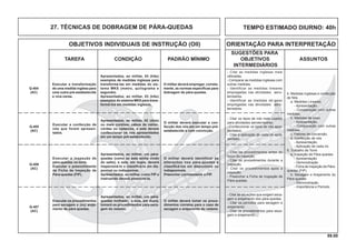 89.00
OBJETIVOS INDIVIDUAIS DE INSTRUÇÃO (OII) ORIENTAÇÃO PARA INTERPRETAÇÃO
SUGESTÕES PARA
TAREFA CONDIÇÃO PADRÃO MÍNIMO OBJETIVOS ASSUNTOS
INTERMEDIÁRIOS
4. Medidas Inglesas e confecção
de Nós
a. Medidas Lineares
- Apresentação.
- Comparação com outras
medidas.
b. Medidas de peso
- Apresentação.
- Comparação com outras
medidas.
c. Fatores de conversão.
d. Confecção de nós
- Apresentação.
- Aplicação de cada nó.
5. Trabalho de Torre
a. Inspeção de Pára-quedas
- Apresentação
- Demonstração
- Ficha de Inspeção de Pára-
quedas (FIP)
b. Secagem e Arejamento do
Pára-quedas
- Demonstração
- Importância e Período
TEMPO ESTIMADO DIURNO: 40h27. TÉCNICAS DE DOBRAGEM DE PÁRA-QUEDAS
Q-404
(AC)
O militar deverá empregar, correta-
mente, as normas especíﬁcas para
dobragem de pára-quedas.
Executar a transformação
de uma medida inglesa para
uma outra pré-estabelecida
e vice-versa.
Apresentados, ao militar, 03 (três)
exemplos de medidas inglesas para
transformá-las em medidas do sis-
tema MKS (metro, quilograma e
segundo).
Apresentados, ao militar, 03 (três)
exemplos do sistema MKS para trans-
formá-los em medidas inglesas.
- Citar as medidas inglesas mais
utilizadas.
- Comparar as medidas inglesas com
outras medidas.
- Identificar as medidas lineares
empregadas nas atividades aero-
terrestres.
- Identificar as medidas de peso
empregadas nas atividades aero-
terrestres.
Q-405
(AC)
O militar deverá executar a con-
fecção dos nós em um tempo pré-
estabelecido e com convicção.
Executar a confecção de
nós que forem apresen-
tados.
Apresentados, ao militar, 02 (dois)
ou mais cordões, cabos de náilon,
cordas ou cadarços, e este deverá
confeccionar os nós apresentados
em um tempo pré-estabelecido.
- Citar os tipos de nós mais usados
para atividades aeroterrestres;
- Confeccionar os tipos de nós apre-
sentados;
- Citar a aplicação de cada nó apre-
sentado.
Q-406
(AC)
O militar deverá identificar as
alterações nos pára-quedas e
classiﬁcá-los em disponíveis ou
indisponíveis.
Preencher corretamente a FIP.
Executar a inspeção de
pára-quedas na torre.
Executar o preenchimento
da Ficha de Inspeção de
Pára-quedas (FIP).
Apresentados, ao militar, um pára-
quedas (como se este tenha vindo
do salto), e este, em dupla, deverá
inspecioná-lo e classiﬁcá-lo em dis-
ponível ou indisponível.
Apresentados, ao militar, como FIP o
instruendo deverá preenchê-la.
- Citar os procedimentos antes do
início da inspeção.
- Citar os procedimentos durante a
inspeção.
- Citar os procedimentos após a
inspeção.
- Preencher a Ficha de Inspeção de
Pára-quedas.
Q-407
(AC)
O militar deverá tomar os proce-
dimentos corretos para o caso de
secagem e arejamento do velame.
Executar os procedimentos
para secagem e (ou) areja-
mento de pára-quedas.
Apresentados, ao militar, um pára-
quedas molhado, e este, em dupla,
tomará os procedimentos para seca-
gem do mesmo.
- Citar as situações que exigem seca-
gem e arejamento dos pára-quedas.
- Citar os períodos para secagem e
arejamento.
- Citar os procedimentos para seca-
gem e arejamento.
 