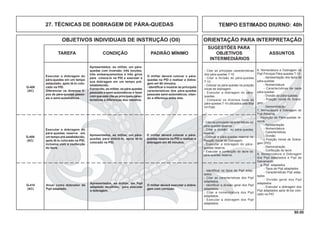 90.00
OBJETIVOS INDIVIDUAIS DE INSTRUÇÃO (OII) ORIENTAÇÃO PARA INTERPRETAÇÃO
SUGESTÕES PARA
TAREFA CONDIÇÃO PADRÃO MÍNIMO OBJETIVOS ASSUNTOS
INTERMEDIÁRIOS
6. Nomeclatura e Dobragem do
Pqd Principal Pára-quedas T-10
- Apresentação dos tipos de
pára-quedas
- Nomenclatura
- Características de cada
pára-quedas
- Divisão do pára-quedas
- Posição Inicial de Dobra-
gem
- Demonstração
7. Nomeclatura e Dobragem do
Pqd Reserva
Inspeção de Pára-quedas re-
serva
- Apresentação
- Nomenclatura
- Características
- Divisão
- Posição Inicial de Dobra-
gem (PID)
- Demonstração
- Confecção do lacre
8. Nomenclatura e Dobragem
dos Pqd adaptados e Pqd de
Salvamento
a. Pqd adaptados
- Tipos de Pqd adaptados
- Características Pqd adap-
tados
- Divisão geral dos Pqd
adaptados
- Executar a dobragem dos
Pqd adaptados após tê-los colo-
cado na PID
TEMPO ESTIMADO DIURNO: 40h27. TÉCNICAS DE DOBRAGEM DE PÁRA-QUEDAS
Q-408
(AC)
O militar deverá colocar o pára-
quedas na PID e realizar a dobra-
gem em 60 minutos.
- Identiﬁcar e mostrar as principais
características dos pára-quedas
pessoais semi-automáticos, citan-
do a diferença entre eles.
Executar a dobragem do
pára-quedas em um tempo
estipulado, após tê-lo colo-
cado na PID.
Diferenciar os diversos ti-
pos de pára-quedas pesso-
ais e semi-automáticos.
Apresentados, ao militar, um pára-
quedas com inversão, três torções,
três embaraçamentos e três giros
para colocá-lo na PID e executar a
sua dobragem em um tempo pré-
estabelecido.
Fornecido, ao militar, os pára-quedas
pessoais e semi-automáticos e fazer
com que este cite as principais carac-
terísticas e diferenças dos mesmos.
- Citar as principais características
dos pára-quedas T-10.
- Citar a divisão do pára-quedas
T-10.
- Colocar os pára-quedas na posição
inicial de dobragem.
- Executar a dobragem do pára-
quedas.
- Comparar os diversos tipos de
pára-quedas T-10 utilizados pela Bda
Inf Pqdt.
Q-409
(AC)
O militar deverá colocar o pára-
quedas reserva na PID e realizar a
dobragem em 45 minutos.
Executar a dobragem do
pára-quedas reserva em
um tempo pré-estabelecido,
após tê-lo colocado na PID,
inclusive com a confecção
do lacre.
Apresentados, ao militar, um pára-
quedas para dobrá-lo, após tê-lo
colocado na PID.
- Citar as principais características do
pára-quedas reserva.
- Citar a divisão do pára-quedas
reserva.
- Colocar o pára-quedas reserva na
Posição Inicial de Dobragem.
- Executar a dobragem do pára-
quedas reserva.
- Executar a confecção do lacre do
pára-quedas reserva.
Q-410
(AC)
O militar deverá executar a dobra-
gem com correção.
Atuar como dobrador de
Pqd adaptado.
Apresentados, ao militar, um Pqd
adaptado recolhido, para executar
a dobragem.
- Identiﬁcar os tipos de Pqd adap-
tados.
- Citar as características dos Pqd
adaptados.
- Identiﬁcar a divisão geral dos Pqd
adaptados.
- Citar a nomenclatura dos Pqd
adaptados.
- Executar a dobragem dos Pqd
adaptados.
 