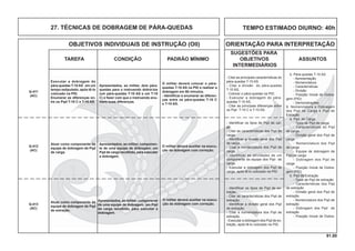 91.00
OBJETIVOS INDIVIDUAIS DE INSTRUÇÃO (OII) ORIENTAÇÃO PARA INTERPRETAÇÃO
SUGESTÕES PARA
TAREFA CONDIÇÃO PADRÃO MÍNIMO OBJETIVOS ASSUNTOS
INTERMEDIÁRIOS
b. Pára-quedas T-10 AS
- Apresentação
- Nomenclatura
- Características
- Divisão
- Posição Inicial de Dobra-
gem (PID)
- Demonstrações
9. Nomenclatura e Dobragem
dos Pqd de Carga e Pqd de
Extração
a. Pqd de Carga
- Tipos de Pqd de carga
- Características do Pqd
de carga
- Divisão geral dos Pqd de
carga
- Nomenclatura dos Pqd
de carga
- Equipe de dobragem de
Pqd de carga
- Dobragem dos Pqd de
carga
- Posição Inicial de Dobra-
gem (PID)
b. Pqd de Extração
- Tipos de Pqd de extração
- Características dos Pqd
de extração
- Divisão geral dos Pqd de
extração
- Nomenclatura dos Pqd de
extração
- Dobragem dos Pqd de
extração
- Posição Inicial de Dobra-
Q-411
(AC)
O militar deverá colocar o pára-
quedas T-10 AS na PID e realizar a
dobragem em 60 minutos.
- Identiﬁcar e enumerar as diferen-
ças entre os pára-quedas T-10 C
e T-10 AS.
Executar a dobragem do
pára-quedas T-10 AS em um
tempo estipulado, após tê-lo
colocado na PID.
Enumerar as diferenças en-
tre os Pqd T-10 C e T-10 AS.
Apresentados, ao militar, dois pára-
quedas para o instruendo dobrá-los
(um pára-quedas T-10 AS e um T-10
C) e fazer com que o instruendo enu-
mere suas diferenças.
- Citar as principais características do
pára-quedas T-10 AS.
- Citar a divisão do pára-quedas
T-10 AS.
- Colocar o pára-quedas na PID.
- Executar a dobragem do pára-
quedas T-10 AS.
- Citar as principais diferenças entre
os Pqd T-10 C e T-10 AS.
Q-412
(AC)
O militar deverá auxiliar na execu-
ção da dobragem com correção.
Atuar como componente da
equipe de dobragem de Pqd
de carga.
Apresentados, ao militar, componen-
te de uma equipe de dobragem, um
Pqd de carga recolhido, para executar
a dobragem.
- Identiﬁcar os tipos de Pqd de car-
ga.
- Citar as características dos Pqd de
carga.
- Identiﬁcar a divisão geral dos Pqd
de carga.
- Citar a nomenclatura dos Pqd de
carga.
- Identificar as atividades de um
componente da equipe dos Pqd de
carga.
- Executar a dobragem dos Pqd de
carga, após tê-lo colocado na PID.
Q-413
(AC)
Atuar como componente da
equipe de dobragem de Pqd
de extração.
- Identiﬁcar os tipos de Pqd de ex-
tração.
- Citar as características dos Pqd de
extração.
- Identiﬁcar a divisão geral dos Pqd
de extração.
- Citar a nomenclatura dos Pqd de
extração.
- Executar a dobragem dos Pqd de ex-
tração, após tê-lo colocado na PID.
TEMPO ESTIMADO DIURNO: 40h27. TÉCNICAS DE DOBRAGEM DE PÁRA-QUEDAS
O militar deverá auxiliar na execu-
ção da dobragem com correção.
Apresentados, ao militar, componente
de uma equipe de dobragem, um Pqd
de carga recolhido, para executar a
dobragem.
 