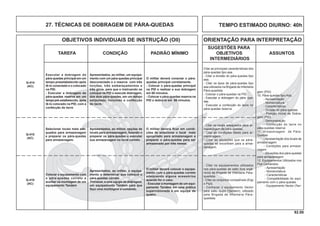 92.00
OBJETIVOS INDIVIDUAIS DE INSTRUÇÃO (OII) ORIENTAÇÃO PARA INTERPRETAÇÃO
SUGESTÕES PARA
TAREFA CONDIÇÃO PADRÃO MÍNIMO OBJETIVOS ASSUNTOS
INTERMEDIÁRIOS
TEMPO ESTIMADO DIURNO: 40h27. TÉCNICAS DE DOBRAGEM DE PÁRA-QUEDAS
gem (PID)
10. Pára-quedas tipo Asa
- Apresentação
- Nomenclatura
- Características
- Divisão do pára-quedas
- Posição Inicial de Dobra-
gem (PID)
- Demonstração
- Confecção do lacre no
pára-quedas reserva
11. Armazenagem de Pára-
Quedas
-Apresentação dos locais de
armazenagem
- Condições para armaze-
nagem
- Situações dos pára-quedas
para armazenagem
12. Equipamentos Utilizados nos
Pqd Comandos
- Apresentação
- Nomenclatura
- Características
- Compatibilidade do equi-
pamento com o pára-quedas
- Equipamento Vector (Tan-
Q-414
(AC)
O militar deverá conectar o pára-
quedas principal corretamente.
- Colocar o pára-quedas principal
na PID e realizar a sua dobragem
em 60 minutos.
- Colocar o pára-quedas reserva na
PID e dobrá-lo em 60 minutos.
Executar a dobragem do
pára-quedas principal em um
tempo preestabelecido após
tê-lo conectado e o colocado
na PID.
- Executar a dobragem do
pára-quedas reserva em um
tempopré-estabelecido, após
tê-lo colocado na PID, com a
confecção do lacre
Apresentados, ao militar, um equipa-
mento com um pára-quedas principal
desconectado e o reserva com três
torções, três embaraçamentos e
três giros, para que o instruendo os
coloque na PID e execute dobragem,
dos dois pára-quedas, em um tempo
estipulado, incluindo a confecção
do lacre.
Citar as principais características dos
pára-quedas tipo asa.
- Citar a divisão do pára-quedas tipo
asa.
- Citar os tipos de pára-quedas tipo
asa utilizados na Brigada de Infantaria
Pára-quedista.
- Colocar o pára-quedas na PID.
- Executar a dobragem do pára- que-
das.
- Executar a confecção do lacre no
pára-quedas reserva.
Q-415
(AC)
O militar deverá ﬁcar em condi-
ções de selecionar o local mais
apropriado para armazenagem e
preparar o pára-quedas para ser
armazenado por três meses.
Selecionar locais mais ade-
quados para armazenagem
e preparar os pára-quedas
para armazenagem.
Apresentados, ao militar, opções de
locais para armazenagem, fazendo o
preparar os pára-quedas e executar
sua armazenagem no local correto.
- Citar os locais adequados para ar-
mazenagem de pára-quedas.
- Citar as condições ideais para ar-
mazenagem.
- Citar as situações que os pára-
quedas se encontram para a arma-
zenagem.
Q-416
(AC)
O militar deverá colocar o equipa-
mento com o pára-quedas correto
adequando alguns acessórios
quando for o caso.
- Executar a montagem de um equi-
pamento Tandem em uma prática
supervisionada e em equipe de
quatro.
Colocar o equipamento com
o pára-quedas correto e
auxiliar na montagem de um
equipamento Tandem
Apresentados, ao militar, o equipa-
mento e determinar que coloque o
pára-quedas correto.
Fornecer, a uma equipe de dobragem,
um equipamento Tandem para que
faça uma montagem a comando.
- Citar os equipamentos utilizados
nos pára-quedas de salto livre orgâ-
nicos da Brigada de Infantaria Pára-
quedista.
- Citar os conjuntos compatíveis (Eqp
x Pqd).
- Conhecer o equipamento Vector
para salto duplo (Tandem), utilizado
pela Brigada de Infantaria Pára-
quedista.
 