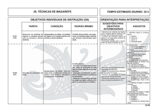 94.00
OBJETIVOS INDIVIDUAIS DE INSTRUÇÃO (OII) ORIENTAÇÃO PARA INTERPRETAÇÃO
SUGESTÕES PARA
TAREFA CONDIÇÃO PADRÃO MÍNIMO OBJETIVOS ASSUNTOS
INTERMEDIÁRIOS
TEMPO ESTIMADO DIURNO: 32 h28. TÉCNICAS DE MAGAREFE
Q-401
(CH)
Descrever as medidas de
higiene e cuidados gerais
com os animais a serem
abatidos.
Executar as operações de
abate.
Apresentados, ao militar, as medidas
de higiene e os cuidados gerais com
animais a serem abatidos.
O militar deverá relatar, com segu-
rança, as medidas legais relativas
aos animais selecionados para
abate.
1. Medidas legais e cuidados
gerais
a. Higiene;
b. Repouso;
c. Jejum; e
d. Dessedentação.
- Descrever as medidas de higiene
e dos cuidados gerais relativos aos
animais selecionados para abate.
- Cumprir as medidas legais de
higiene e de segurança durante as
operações de abate.
- Demonstrar aptidão para o cumpri-
mento da tarefa constante do OII.
Apresentados, ao militar, dois bo-
vinos vivos e sadios para abate (um
macho e uma fêmea) e utensílios e
equipamentos necessários.
O militar deverá:
- executar, com segurança e preci-
são, todas as operações de cada
fase do abate segundo as normas
técnicas;
- empregar, corretamente, os uten-
sílios e equipamentos necessários
às operações;
- observar o cumprimento de todas
as exigências legais relativas à hi-
giene e à segurança no trabalho.
2. Atordoamento
a. Concussão mecânica; e
b. Concussão elétrica.
3. Sangria
a. Secção dos grandes vasos do
pescoço; e
b. Esgotamento do sangue.
4. Serragem dos chifres.
5. Esfola
a. Esfola aérea; e
b. Esfola sobre cama elevada.
6. Desarticulação da cabeça e dos
mocotós dianteiros
a. Oclusão do esofago;
b. Marcação da cabeça; e
c.Lavagemdoconjuntocabeça-
lingua.
7. Evisceração
a.Oclusãodoretoedabexiga;e
b. Retirada das vísceras pélvicas
e abdominais, exceto o fígado:
1) útero (na vaca) e bexiga;
2) intestinos e mesentério; e
3) estômago, baço e pân-
creas.
c. Retirada do fígado e vísceras
toráxicas:
1) fígado;
2) coração;
3) pulmões; e
4) traquéia.
8. Isolamento de vísceras e órgãos
para inspeção post-mortem.
9. Separação das meias carcaças
a. Serragem;
b. Lavagem;
c. Pesagem; e
d. Remessas às câmaras frigo-
ríﬁcas.
- Descrever as operações de abate.
- Manusear os utensílios.
- Operar os equipamentos utilizados
nas operações de abate.
- Realizar as operações de abate
(segundo as normas técnicas).
- Demonstrar aptidão para o cumpri-
mento da tarefa constante do OII.
Q-402
(HT)
 