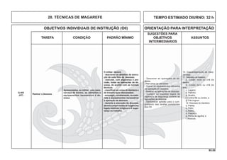 95.00
OBJETIVOS INDIVIDUAIS DE INSTRUÇÃO (OII) ORIENTAÇÃO PARA INTERPRETAÇÃO
SUGESTÕES PARA
TAREFA CONDIÇÃO PADRÃO MÍNIMO OBJETIVOS ASSUNTOS
INTERMEDIÁRIOS
TEMPO ESTIMADO DIURNO: 32 h28. TÉCNICAS DE MAGAREFE
- Descrever as operações de de-
sossa.
- Manusear os utensílios.
- Operar os equipamentos utilizados
na operação de desossa.
- Realizar as operações de desossa.
- Cumprir as medidas legais de
higiene e de segurança durante as
operações de desossa.
- Demonstrar aptidão para o cum-
primento das tarefas constantes
dos OII.
10. Esquartejamento de meia-
carcaça.
11. Desossa do traseiro
a. Coxão mole ou chã de
dentro;
b. Coxão duro ou chã de
fora,
c. Lagarto;
d. Patinho;
e. Alcatra;
f. Contra ﬁlé ou lombo; e
g. Filé mignon
12. Desossa do dianteiro
a. Paleta;
b. Peito;
c. Acém;
d. Pescoço;
e. Ponta de agulha; e
f. Músculo.
Realizar a desossa.
Apresentados, ao militar, uma meia-
carcaça de bovino, os utensílios e
equipamentos necessários à de-
sossa.
O militar deverá:
- descrever os detalhes de execu-
ção de cada fase da desossa;
- executar, com segurança e pre-
cisão, todas as operações de de-
sossa, de acordo com as normas
técnicas.
- classiﬁcar os cortes do dianteiro e
de traseiro após desossados.
- empregar, corretamente, os mate-
riais e equipamentos necessários
à operação de desossa.
- durante a execução da desossa,
deverá cumprir todas as exigências
legais relativas à higiene e à segu-
rança no trabalho.
Q-403
(HT)
 