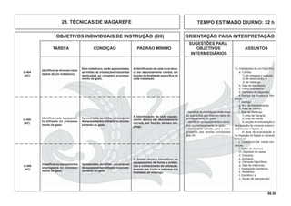 96.00
OBJETIVOS INDIVIDUAIS DE INSTRUÇÃO (OII) ORIENTAÇÃO PARA INTERPRETAÇÃO
SUGESTÕES PARA
TAREFA CONDIÇÃO PADRÃO MÍNIMO OBJETIVOS ASSUNTOS
INTERMEDIÁRIOS
TEMPO ESTIMADO DIURNO: 32 h28. TÉCNICAS DE MAGAREFE
Classiﬁcar os equipamentos
empregados no processa-
mento do gado.
- Identiﬁcar as instalações destinadas
às operações das diversas fases do
processamento do gado.
- Identiﬁcar os equipamentos utiliza-
dos no processamento do gado.
- Demonstrar aptidão para o cum-
primento das tarefas constantes
dos OII.
13. Instalações de um frigoriﬁco
a. Currais:
1) de chegada e seleção;
2) de observação; e
3) de matança.
b. Sala de Necrópsia;
c. Forno Crematório;
d. Banheiro de Aspersão;
e.Rampa de Acesso à Ma-
tança;
f. Seringa;
g. Box de Atordoamento;
h. Área de Vômito;
i. Sala de Matança:
1) area de Sangria;
2) area de esfola;
3) secção de evisceração e
de inspeção de vísceras abdomi-
nais exceto o fígado; e
4) área de evisceração e
de inspeção do fígado e vísceras
toráxicas.
j. Lavadouro de meias-car-
carças;
l. Salão de desossa;
m. Depósito de ossos;
n. Graxaria;
o. Bucharia;
p. Câmaras frigoríﬁcas;
q. Sala de máquinas;
r. Instalações sanitárias;
s. Vestiários;
t. Escritório; e
u. Seção de manutenção.
Identiﬁcar as diversas insta-
lações de um matadouro.
Num matadouro, serão apresentadas,
ao militar, as instalações industriais
destinadas ao completo processa-
mento do gado.
A identiﬁcação de cada local deve-
rá ser absolutamente correta, em
função da ﬁnalidade especíﬁca de
cada instalação.
Q-404
(AC)
Q-406
(AC)
Apresentado, ao militar, um conjunto
de equipamentos utilizado no proces-
samento do gado.
O militar deverá classificar os
equipamentos de forma a eviden-
ciar o conhecimento da utilização,
levando em conta a natureza e a
ﬁnalidade de emprego.
Identiﬁcar cada equipamen-
to utilizado no processa-
mento do gado
Apresentado, ao militar, um conjunto
de equipamentos utilizado no proces-
samento do gado.
A identificação de cada equipa-
mento deverá ser absolutamente
correta, em função do seu em-
prego.
Q-405
(AC)
 