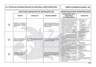 98.00
OBJETIVOS INDIVIDUAIS DE INSTRUÇÃO (OII) ORIENTAÇÃO PARA INTERPRETAÇÃO
SUGESTÕES PARA
TAREFA CONDIÇÃO PADRÃO MÍNIMO OBJETIVOS ASSUNTOS
INTERMEDIÁRIOS
TEMPO ESTIMADO DIURNO: 40h29. TÉCNICAS DE MANUTENÇÃO DO MATERIAL AEROTERRESTRE
Identificar e manusear os
diversos tipos de material
aeroterrestre existentes
na GU.
Apresentado, ao militar, os diversos
tipos de material aeroterrestre exis-
tentes na GU.
O militar deverá identiﬁcar e ma-
nusear, corretamente, os diversos
tipos de material aeroterrestre
existentes na GU.
Q-401
(AC)
- Alinhavar ou fazer costuras à mão
dos diferentes tipos de pára-quedas
utilizados pela tropa pára-quedista.
- Fazer as costuras à máquina dos
diferentes tipos de pára-quedas utili-
zados pela tropa pára-quedista.
- Confeccionar os tirantes de sus-
pensão e de amarração de cargas
pesadas em pára-quedas.
- Fazer os reparos nos velames dos
pára-quedas pessoais e de carga.
- Fazer os reparos nos equipamen-
tos para empacotamento de cargas
pesadas.
- Fazer a manutenção ou reparos em
caixas de abertura rápida de pára-
quedas utilizado pela tropa pára-que-
dista ou que sirva para lançamento de
carga aérea.
- Fazer a manutenção ou reparos
nas ferragens dos equipamentos
aeroterrestres tais como: dispositivos
de liberação de velame, anéis desta-
cáveis, argolas em “D” ou em “V” dos
tirantes de pára-quedas.
- Fazer o reparo nos equipamentos
utilizados para acondicionamento de
volumes ou materiais pesados lança-
dos por pára-quedas.
- Inspecionar todo o material recebido
das zonas de lançamento de carga
aérea para veriﬁcar a necessidade
de efetuar algum tipo de reparo nos
mesmos.
- Para os alunos do CFC, coordenar,
chefiar, supervisionar ou dirigir as
atividades de trabalho da equipe de
Material Aeroterrestre, na ausência
ou falta do graduado encarregado
dessa atividade.
1. Material Aeroterrestre
a. Pára-quedas:
1) apresentação;
2) tipos;
3) nomenclatura;
4) características;
5) ﬁnalidade;
6) funcionamento;
7) operação;
8) manutenção; e
9) ferramental.
b. Equipamentos Aeroterrestre:
1) apresentação;
2) tipos;
3) nomenclatura;
4) características;
5) ﬁnalidade;
6) funcionamento;
7) operação;
8) montagem e desmonta-
gem;
9) manutenção; e
10) ferramental.
2. Técnicas de Manutenção de
Material Aeroterrestre
1) apresentação;
2) características;
3) ﬁnalidade;
4) rotinas de trabalho;
5) procedimentos na OM e em
Campanha;
6) inspeção
7) recolhimento;
8) manutenção; e
9) reparação.
3. Normas especíﬁcas para Ma-
nutenção de Material Aeroter-
restre
Q-402
(AC)
Q-403
(AC)
Aplicar, corretamente, as
técnicas de manutenção do
material aeroterrestre.
O militar deverá aplicar, correta-
mente, as técnicas de manutenção
do material aeroterrestre.
Empregar as normas espe-
cíﬁcas para manutenção do
material aeroterrestre.
O militar deverá empregar, corre-
tamente, as normas específicas
para manutenção do material ae-
roterrestre.
 