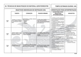 99.00
OBJETIVOS INDIVIDUAIS DE INSTRUÇÃO (OII) ORIENTAÇÃO PARA INTERPRETAÇÃO
SUGESTÕES PARA
TAREFA CONDIÇÃO PADRÃO MÍNIMO OBJETIVOS ASSUNTOS
INTERMEDIÁRIOS
4. Conhecimentos Básicos
a. Organização e funciona-
mento de um pavilhão de ma-
nutenção
b. Classiﬁcação e resistência
de materiais
c. Categorias de manutenção
5. Costura à Mão
a. Considerações gerais
b. Teoria da costura à mão
c. Tipos de costura à mão
d. Suporte do pino, mosquetão
e colchete
6. Costura à Maquina
a. Máquinas básicas
b. Máquinas especiais de cos-
tura
c. Tipos de costura à máquina
- Tipos de costura
- Arremates e formações
- Identiﬁcar as partes componentes
de um pavilhão de manutenção de
material aeroterrestre e anunciando
seu funcionamento.
- Classiﬁcar os materiais utilizados
na manutenção aeroterrestre quanto
a resistência e uso.
- Identiﬁcar os materiais utilizados na
manutenção aeroterrestre.
- Identiﬁcar os diversos escalões de
manutenção.
- Identiﬁcar e citar as categorias de
manutenção do equipamento a ser
reparado.
- Citar as razões para a aplicação da
costura à mão.
- Identificar os tipos de costura à
mão.
- Executar as modalidades de costura
à mão.
- Executar a colocação do suporte do
pino, mosquetão e colchete.
- Enunciar a nomenclatura, classiﬁ-
cação e divisão geral.
- Executar a prática de costura à
máquina.
- Enunciar a nomenclatura, classiﬁ-
cação e divisão geral.
- Executar a prática de costura à
máquina
- Identificar os tipos de costura,
formações e arremates utilizados na
construção e manutenção do material
aeroterrestre.
- Executar os diversos tipos de costu-
ras, formações e arremates.
Apresentados, ao militar, os equipa-
mentos que necessitem de reparo e
o material necessário.
- Os trabalhos devem permitir o
reaproveitamento pleno do equi-
pamento de acordo com sua fi-
nalidade.
- Apresentar bom acabamento.
- Realizar trabalho de colo-
cação do suporte do pino,
mosquetão e colchete.
Q-405
(AC)
Apresentados, ao militar, um pedaço
de tecido ou cadarço e um caso hipo-
tético de serviço a ser prestado.
O militar deverá executar e identi-
ﬁcar os tipos de costuras, forma-
ções e arremates realizados.
- Executar tipos de costuras,
formações e arremates.
Q-406
(AC)
TEMPO ESTIMADO DIURNO: 40h29. TÉCNICAS DE MANUTENÇÃO DO MATERIAL AEROTERRESTRE
Apresentados, ao militar, diversos
tipos de materiais:
- Cadarços;
- Tecidos;
- Fitas; e
- Ferragens.
O militar deverá identiﬁcar os di-
versos tipos de materiais.
- Após a realização da tarefa os di-
versos tipos de materiais deverão
estar identiﬁcados.
- Identiﬁcar os diversos ti-
pos de materiais utilizados
na manutenção aeroter-
restre.
Q-404
(AC)
 