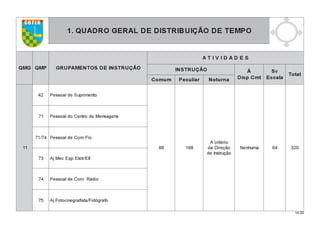 14.00
OPMETEDOÃÇIUBIRTSIDEDLAREGORDAUQ.1
GMQ PMQ OÃÇURTSNIEDSOTNEMAPURG
SEDADIVITA
OÃÇURTSNI À
tmCpsiD
vS
alacsE
latoT
mumoC railuceP anrutoN
11
24 otnemirpuSedlaosseP
88 861
oirétircA
oãçeriDad
oãçurtsnIed
amuhneN 46 023
17 snegasneMedortneCodlaosseP
47/17 oiFmoCedlaosseP
37 tlE/rtelEpqEceMjA
47 oidáRmoCedlaosseP
57 ofargótoF/atsifargenicotoFjA
COTER
 