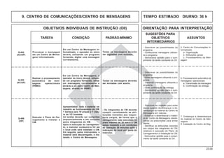 23.00
OBJETIVOS INDIVIDUAIS DE INSTRUÇÃO (OII) ORIENTAÇÃO PARA INTERPRETAÇÃO
SUGESTÕES PARA
TAREFA CONDIÇÃO PADRÃO-MÍNIMO OBJETIVOS ASSUNTOS
INTERMEDIÁRIOS
Q-406
(OP)
Executar o Plano de Car-
regamento e instalar o
CM.
Apresentados todo o material ne-
cessário ao funcionamento do CM,
1 barraca para 10 praças e 1 viatu-
ra de 1/2 tonelada.
As tarefas deverão ser cumpridas
sequencialmente e em conjunto
pelos integrantes do CM.
Após a execução do carregamen-
to, o instrutor conduzirá a Vtr até
o local onde será instalado o CM.
Em seguida, pelos instruendos, o
material será descarregado, e ins-
talado o Centro de Mensagens.
- Descrever as medidas para evitar
danos quando do embarque e de-
sembarque do material do Centro de
Mensagens em viaturas.
- Embarcar e desembarcar o materi-
al do Centro de Mensagens, obede-
cendo as prescrições para evitar
danos.
- Identificar as atribuições inerentes
aos cargos dos integrantes do CM,
relativos à execução do Plano de
Carregamento e à instalação do CM.
- Demonstrar aptidão para o cumpri-
mento da tarefa constante do OII.
- Os integrantes do CM deverão
cumprir corretamente as atri-
buições inerentes aos respec-
tivos cargos, de forma que o
carregamento seja executado no
prazo máximo de 20 min e o CM
esteja instalado e em condições
de operação 30 minutos após a
indicação do local por parte do
instrutor.
7. Embarque e desembarque
do material do Centro de Men-
sagens
8. Instalação do Centro de Msg
9. CENTRO DE COMUNICAÇÕES/CENTRO DE MENSAGENS TEMPO ESTIMADO DIURNO: 36 h
Processar a mensagem
em um Centro de Mensa-
gens Informatizado.
- Descrever as possibilidades do
programa.
- Confeccionar mensagens utilizan-
do o programa.
- Demonstrar aptidão para o cum-
primento da tarefa constante do OII.
5. Centro de Comunicações In-
formatizado
a. Organização
b. Atribuições gerais
c. Processamento da Men-
sagem
Todas as mensagens deverão
ser digitadas com sucesso.
Em um Centro de Mensagens In-
formatizado, o operador do micro
deverá, utilizando um programa
fornecido, digitar uma mensagem
corretamente.
Q-404
(AC/OP)
Realizar o processamento
automático de men-
sagens operacionais
(PAMO).
- Descrever as possibilidades do
programa.
- Editar mensagens utilizando o pro-
grama.
- Transmitir mensagens utilizando o
programa.
- Obter confirmação de entrega.
- Demonstrar aptidão para o cum-
primento da tarefa constante do OII
6. Processamento automático de
mensagens operacionais
a. Transmissão da mensagem
b. Confirmação da entrega
Todas as mensagens deverão
ser enviadas com acerto.
Em um Centro de Mensagens, o
operador do micro deverá, utilizan-
do um programa fornecido, editar
um mensagem corretamente e
enviá-la a um outro Centro de Men-
sagens, através do PAMO.
Q-405
(AC/OP)
 