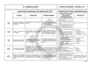 25.00
OBJETIVOS INDIVIDUAIS DE INSTRUÇÃO (OII) ORIENTAÇÃO PARA INTERPRETAÇÃO
SUGESTÕES PARA
TAREFA CONDIÇÃO PADRÃO-MÍNIMO OBJETIVOS ASSUNTOS
INTERMEDIÁRIOS
Q-407
(AC)
Descrever a finalidade e o
emprego das expressões
de serviço.
A descrição deverá ser feita no
tempo máximo de 15 minutos
com 100% de acerto.
Apresentadas dez expressões de
serviço.
- Citar os principais sinais e expres-
sões de serviço.
- Descrever o emprego e o significa-
do das principais expressões de
serviço.
- Utilizar corretamente os principais
sinais e expressões de serviço.
- Demonstrar aptidão para o cumpri-
mento da tarefa constante do OII.
5. Sinais e Expressões de Servi-
ço
Q-408
(OP)
Utilizar a caderneta de
mensagem.
O militar deverá escrever a
mensagem na folha da caderne-
ta de mensagem, segundo as
normas para preenchimento.
Apresentadas uma mensagem
verbal e uma caderneta de men-
sagem.
- Identificar uma caderneta de men-
sagens.
- Distinguir os campos de preenchi-
mento da caderneta de mensagem.
- Demonstrar aptidão para o cumpri-
mento da tarefa constante do OII.
6. Mensagens
a. Preparação
b. Classificação sigilosa
c. Precedência
d. Caderneta de mensagens
Apresentadas as IECom Elt e de-
terminado que sejam identifica-
das cinco instruções.
O militar deverá identificar as
instruções, consultando o índi-
ce das IECom Elt, com 100% de
acerto.
Identificar as instruções,
utilizando as IECom Elt.
Q-409
(AC)
- Distinguir as principais instruções
contidas nas IECom Elt.
- Identificar as instruções específi-
cas.
- Citar as finalidades das instruções
específicas.
- Demonstrar aptidão para o cumpri-
mento da tarefa constante do OII.
7. IE ComElt e IP Com Elt
a. Definição
b. Finalidade
c. Classificação sigilosa
d. Forma
e. Manuseio
10. COMUNICAÇÕES TEMPO ESTIMADO DIURNO: 25 h
Fornecidas uma mensagem
preestabelecida, retirada das IE
Com Elt, e com o máximo de dois
algarismos (formando uma dezena
qualquer), e uma quantidade de pa-
inéis suficientes.
O militar deverá dispor os pai-
néis no solo, de acordo com a
mensagem solicitada.
Transmitir uma mensa-
gem, utilizando painéis.
Q-410
(HT/OP)
- Citar os tipos de painéis.
- Empregar os painéis na transmis-
são de mensagens.
- Demonstrar aptidão para o cumpri-
mento da tarefa constante do OII.
8. Painéis
a. Finalidade
b. Tipos
c. Lançamento
Fornecidos uma mensagem e o
material necessário à montagem
das balizas e(ou) ao lançamento.
O militar deverá preparar uma
mensagem lastrada, de acordo
com um processo de apanha-
mensagem.
Enviar uma mensagem
lastrada por meio de dis-
positivo de apanha-men-
sagens.
Q-411
(HT/OP)
- Descrever, sumariamente, os
processos de apanha-mensagens.
- Montar balizas para o processo de
apanha-mensagens.
- Demonstrar aptidão para o cumpri-
mento da tarefa constante do OII.
9. Mensagens lastradas e dis-
positivos de apanha-mensagens
(balizas e por lançamentos)
 