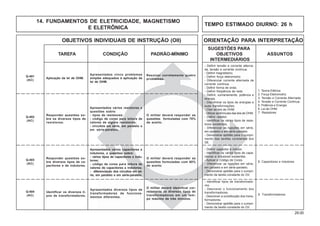 29.00
OBJETIVOS INDIVIDUAIS DE INSTRUÇÃO (OII) ORIENTAÇÃO PARA INTERPRETAÇÃO
SUGESTÕES PARA
TAREFA CONDIÇÃO PADRÃO-MÍNIMO OBJETIVOS ASSUNTOS
INTERMEDIÁRIOS
14. FUNDAMENTOS DE ELETRICIDADE, MAGNETISMO
E ELETRÔNICA
- Definir tensão e corrente alterna-
da, tensão e corrente contínua.
- Definir magnetismo.
- Definir força eletromotriz.
- Diferenciar corrente alternada de
corrente contínua.
- Definir forma de onda.
- Definir freqüência de rede.
- Definir, sumariamente, potência e
energia.
- Discriminar os tipos de energias e
suas transformações.
- Citar as leis de OHM.
- Utilizar as fórmulas das leis de OHM.
- Definir resistor.
- Identificar os vários tipos de resis-
tores existentes.
- Diferenciar as ligações em série,
em paralelo e em série-paralelo.
- Demonstrar aptidão para o cumpri-
mento das tarefas constantes dos
OII.
1. Teoria Elétrica
2. Força Eletromotriz
3. Tensão e Corrente Alternada
4. Tensão e Corrente Contínua
5. Potência e Energia
6. Lei de OHM
7. Resistores
Aplicação da lei de OHM.
Resolver corretamente quatro
problemas.
Apresentados cinco problemas
simples adequados à aplicação da
lei de OHM.
Q-401
(AC)
Responder questões so-
bre os diversos tipos de
resistores.
O militar deverá responder as
questões formuladas com 70%
de acerto.
Apresentados vários resistores e
questões sobre:
- tipos de resistores;
- código de cores para leitura de
valores de alguns resistores;
- circuitos em série, em paralelo e
em série-paralelo.
Q-402
(AC)
Responder questões so-
bre diversos tipos de ca-
pacitores e de indutores.
O militar deverá responder as
questões formuladas com 60%
de acerto.
Apresentados vários capacitores e
indutores, e questões sobre:
- vários tipos de capacitores e indu-
tores;
- código de cores para leitura de
valores de capacitores e indutores;
- diferenciação dos circuitos em sé-
rie, em paralelo e em série-paralelo.
Q-403
(AC)
- Definir capacitor e indutor.
- Identificar os vários tipos de capa-
citores e indutores existentes.
- Aplicar o Código de Cores.
- Diferenciar as ligações em série,
em paralelo e em série-paralelo.
- Demonstrar aptidão para o cumpri-
mento da tarefa constante do OII.
8. Capacitores e indutores
Identificar os diversos ti-
pos de transformadores.
O militar deverá identificar cor-
retamente os diversos tipos de
transformadores em um tem-
po máximo de três minutos.
Apresentados diversos tipos de
transformadores de funciona-
mentos diferentes.
Q-404
(AC)
- Identificar tipos de transformado-
res.
- Descrever o funcionamento dos
transformadores.
- Descrever a constituição dos trans-
formadores.
- Demonstrar aptidão para o cumpri-
mento da tarefa constante do OII.
9. Transformadores
TEMPO ESTIMADO DIURNO: 26 h
 