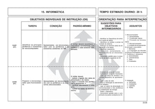 33.00
OBJETIVOS INDIVIDUAIS DE INSTRUÇÃO (OII) ORIENTAÇÃO PARA INTERPRETAÇÃO
SUGESTÕES PARA
TAREFA CONDIÇÃO PADRÃO-MÍNIMO OBJETIVOS ASSUNTOS
INTERMEDIÁRIOS
15. INFORMÁTICA TEMPO ESTIMADO DIURNO: 20 h
- Identificar os dispositivos de entra-
da e saída de dados;
- Identificar os botões e portas da
unidade de sistema;
- Distinguir os diversos cabos de ali-
mentação e de dados;
- Identificar acessórios.
- Descrever, sumariamente, o
funcionamento de um microcompu-
tador.
- Demonstrar aptidão para o cumpri-
mento da tarefa constante do OII.
Q-401
(HT)
Identificar os principais
periféricos e acessórios
do microcomputador.
O militar deverá reconhecer e
indentificar corretamente cada
periférico e cada acessório apre-
sentado.
Apresentados um microcompu-
tador com os periféricos e os
acessórios existentes na OM.
1. Microcomputador
a. Generalidades
b. Constituição básica
c. Princípios de funciona-
mento
d. Microprocessador
e. Unidade de armazenamen-
to principal e secundária
f. Memórias
g. A linguagem da informáti-
ca (termos empregados na área)
2. Periféricos e acessórios
a. Generalidades
b. Características
c. Tipos
d. Finalidades
- Conectar os cabos do monitor.
- Conectar os cabos da impressora.
- Ligar os cabos do teclado e do
“mouse”(dispositivo de apontamen-
to).
- Ligar o cabo de rede.
- Fazer a verificação do aterramento
e da voltagem.
- Ligar os cabos de alimentação do
microcomputador e dos periféricos
no estabilizador de energia.
- Testar o dispositivo.
- Demonstrar aptidão para o cum-
primento da tarefa constante do OII.
Q-402
(HT)
Preparar o microcompu-
tador para funcionamen-
to.
O militar deverá:
- realizar a ligação dos cabos de
alimentação e de dados;
- fazer a conexão dos periféri-
cos e acessórios; e
- verificar aterramento e volta-
gem.
- realizar os testes de funciona-
mento.
Apresentados um microcomputa-
dor com os periféricos e os aces-
sórios desconectados.
3. Instalação
a. Definições
b. Instalações
c. Ligações
d. Testes
 