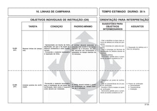 37.00
OBJETIVOS INDIVIDUAIS DE INSTRUÇÃO (OII) ORIENTAÇÃO PARA INTERPRETAÇÃO
SUGESTÕES PARA
TAREFA CONDIÇÃO PADRÃO-MÍNIMO OBJETIVOS ASSUNTOS
INTERMEDIÁRIOS
- Citar e identificar os tipos mais co-
muns de defeitos em linhas de cam-
panha.
- Fazer emendas em cabos de cam-
panha.
- Citar e empregar as técnicas de
identificação de defeitos através do
telefone.
- Reparar defeitos.
- Demonstrar aptidão para o cumpri-
mento da tarefa constante do OII.
3. Reparação de defeitos em li-
nhas de campanhaReparar linhas de campa-
nha.
O militar deverá executar a
emenda com acerto e no tempo
máximo de 3 minutos. Os pos-
tes deverão ser levantados e
estaiados no tempo máximo de
10 minutos.
- Apresentado um trecho de linha
danificado, em que o fio duplo te-
lefônico arrebentou e dois postes
caíram.
- Fornecido o material necessário
à reparação da linha.
Q-405
(HT)
- Descrever um posto de verifica-
ção.
- Citar as características de um pos-
to de verificação.
- Escolher o local e instalar um posto
de verificação.
- Demonstrar aptidão para o cumpri-
mento da tarefa constante do OII.
4. Postos de verificação
a. Generalidades
b. Características
c. Instalação
Instalar postos de verifi-
cação.
O militar deverá instalar o posto
de verificação no tempo máxi-
mo de 3 minutos.
Fornecido o material necessário
para a instalação de um posto de
verificação, bem como o suporte
onde deverá ser instalado.
Q-406
(HT)
16. LINHAS DE CAMPANHA TEMPO ESTIMADO DIURNO: 30 h
 