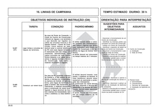 38.00
OBJETIVOS INDIVIDUAIS DE INSTRUÇÃO (OII) ORIENTAÇÃO PARA INTERPRETAÇÃO
SUGESTÕES PARA
TAREFA CONDIÇÃO PADRÃO-MÍNIMO OBJETIVOS ASSUNTOS
INTERMEDIÁRIOS
16. LINHAS DE CAMPANHA TEMPO ESTIMADO DIURNO: 30 h
- Descrever o funcionamento de um
Centro de Construção.
- Identificar as diversas partes que
compõem um Centro de Construção.
- Instalar um Centro de Construção.
- Identificar o aparelho de testes de
linhas de Centro de Construção.
- Descrever o funcionamento e ope-
ração do teste de linhas.
- Operar um Centro de Construção.
- Realizar a manutenção do material.
- Demonstrar aptidão para o cumpri-
mento da tarefa constante do OII.
5. Centro de Construção
a. Instalação
b. Teste de linhas
Ligar linhas e circuitos às
réguas de terminais.
O militar deverá retirar a cama-
da isolante das extremidades
dos cabos e ligá-los aos termi-
nais indicados pelo Chefe do
Centro de Construção e aos ter-
minais da régua da Central Tele-
fônica.
A tarefa deverá ser executada
no tempo máximo de 3 minutos.
Na área de Posto de Comando, o
Chefe do Centro de Construção
indicará as réguas e os terminais
a que deverão ser ligados os
cabos de circuitos troncos e da
ligação Central – Centro de Cons-
trução; cinco metros ao lado,
deverá estar a central telefônica
do PC com suas réguas terminais.
O instruendo terá nas mãos, cor-
retamente identificados, dois
cabos oriundos de uma central
fictícia distante e os cabos neces-
sários à ligação Central – Centro
de Construção, bem como o
material necessário à ligação.
Q-407
(HT)
- Identificar, descrever e aplicar a
técnica de construção de ramais lo-
cais.
- Identificar, descrever e aplicar as
normas de instalação de telefones
de campanha.
- Realizar a manutenção do material.
- Demonstrar aptidão para o cumpri-
mento da tarefa constante do OII.
6. Ramais locais
a. Generalidades
b. Características
c. Técnicas de construção
d. Instalação de telefones de
campanha
Construir um ramal local.
O militar deverá instalar, com
acerto, o telefone na barraca. A
lista telefônica deverá estar
acessível ao assinante e prote-
gida das intempéries.
A construção do ramal deverá
ser feita segundo a técnica es-
tabelecida e, ao término da cons-
trução, deverá estar operando
normalmente.
A tarefa deverá ser executada
em um tempo máximo de 10
minutos.
Em área de PC, existindo a barraca
da Central e, a 100 metros de dis-
tância, a barraca do Comandante;
na barraca da Central, do lado ex-
terno, uma régua de terminais li-
gada à Central. São fornecidos, ao
instruendo, o material necessário
para a construção do ramal local,
ligando a régua terminal da Cen-
tral à barraca do Comandante, bem
como o telefone e a lista telefôni-
ca.
Q-408
(HT)
 
