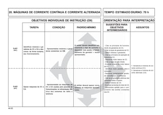 44.00
OBJETIVOS INDIVIDUAIS DE INSTRUÇÃO (OII) ORIENTAÇÃO PARA INTERPRETAÇÃO
SUGESTÕES PARA
TAREFA CONDIÇÃO PADRÃO-MÍNIMO OBJETIVOS ASSUNTOS
INTERMEDIÁRIOS
- Citar os princípios de funciona-
mento de geradores de CC.
- Citar os tipos de geradores de CC.
- Definir motores e geradores.
- Citar os princípios da operação de
motores de CC.
- Descrever motor básico de CC.
- Citar a regra da mão direita.
- Enunciar a teoria do motor básico
de CC.
- Identificar motor paralelo, série e
composto.
- Descrever, sumariamente, gerado-
res monofásicos e polifásicos.
- Citar as propriedades elétricas das
conexões Delta e Épsilon.
- Definir motores de CA.
- Enumerar as teorias do motor de CA.
- Demonstrar aptidão para o cum-
primento das tarefas constantes
dos OII.
1. Geradores e motores de cor-
rente contínua (CC)
2. Geradores e motores de cor-
rente alternada (CA)
20. MÁQUINAS DE CORRENTE CONTÍNUA E CORRENTE ALTERNADA TEMPO ESTIMADO DIURNO: 70 h
Q-401
(AC)
Identificar motores e ge-
radores de CC e CA e des-
crever, de forma sumária,
seu funcionamento.
- Apresentados motores e gera-
dores existentes na OM.
O militar deverá identificar cor-
retamente o tipo de corrente e
descrever, com acerto, o funcio-
namento do gerador – motor
apresentado.
Q-402
(HT)
Operar máquinas de CC e
CA.
- Apresentadas as máquinas de
CC e CA usadas pelo pessoal de
Comunicações na alimentação elé-
trica dos sistemas de rádio e
telefonia.
O militar deverá operar corre-
tamente as máquinas apresen-
tadas.
 