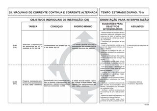 45.00
OBJETIVOS INDIVIDUAIS DE INSTRUÇÃO (OII) ORIENTAÇÃO PARA INTERPRETAÇÃO
SUGESTÕES PARA
TAREFA CONDIÇÃO PADRÃO-MÍNIMO OBJETIVOS ASSUNTOS
INTERMEDIÁRIOS
20. MÁQUINAS DE CORRENTE CONTÍNUA E CORRENTE ALTERNADA TEMPO ESTIMADO DIURNO: 70 h
Q-404
(CH )
Preparar instalações elé-
tricas para equipamentos
de som, rádio e telefonia.
Desdobrada uma instalação mi-
litar no terreno e apresentados os
geradores e demais dispositivos
elétricos existentes na OM.
O militar deverá instalar o gera-
dor e lançar a fiação elétrica para
ligação dos equipamentos de
som, rádio e telefonia.
4. Instalações elétricas
5. Fusíveis e disjuntores
- Calcular a carga e a distribuição de
potência em cada fase da rede
elétrica instalada.
- Instalar fusíveis e disjuntores
compatíveis com as cargas instala-
das e fiação lançada.
- Energizar os equipamentos eletro-
eletrônicos instalados na rede
elétrica.
- Verificar o correto funcionamento
dos circuitos de iluminação e dos
demais, necessários às atividades
da instalação militar.
- Verificar o perfeito funcionamento
dos sistemas de som, rádio e telefo-
nia.
- Aplicar as regras de segurança no
manuseio do material elétrico.
- Demonstrar aptidão para o cum-
primento da tarefa constante do OII.
Q-403
(CH )
Executar a manutenção
de geradores de CC e
motores de CA da OM.
Apresentados um gerador de CC
e um motor de CA.
- O militar deverá executar a
manutenção de acordo com os
manuais técnicos do material.
3. Manutenção de máquinas de
CC e CA
- Realizar testes de precisão de equi-
pamentos elétricos utilizados nos
sistemas de rádio e telefone, tais
como geradores e dínamos, utilizan-
do o multímetro.
- Descrever as operações de ma-
nutenção.
- Fazer a manutenção normal ou es-
pecial de dispositivos elétricos de
rádio e telefone.
- Executar a soldagem de fios e re-
sistências utilizados nos equipamen-
tos elétricos.
-Realizar a Manutenção dos Equipa-
mentos ulilizados nos serviços de
reparo.
- Demonstrar aptidão para o cum-
primento da tarefa constante do OII.
 