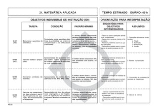 46.00
OBJETIVOS INDIVIDUAIS DE INSTRUÇÃO (OII) ORIENTAÇÃO PARA INTERPRETAÇÃO
SUGESTÕES PARA
TAREFA CONDIÇÃO PADRÃO-MÍNIMO OBJETIVOS ASSUNTOS
INTERMEDIÁRIOS
21. MATEMÁTICA APLICADA TEMPO ESTIMADO DIURNO: 05 h
Calcular razões e propor-
ções.
Apresentadas dez questões sim-
ples sobre razões e proporções
em ordem crescente de dificulda-
de e de complexidade.
O militar deverá solucionar 70%
das questões com acerto, no
mínimo.
Q-402
(AC)
Solucionar questões de
aritmética.
Formuladas vinte questões obje-
tivas de aritmética em ordem de
complexidade e de dificuldade
crescentes.
O militar deverá demonstrar
perfeito conhecimento das qua-
tro operações fundamentais,
isoladamente e em conjunto.
Deverá operar com números in-
teiros e fracionários, obtendo,
no mínimo, 70% de resultados
corretos.
Q-401
(AC)
Calcular os comprimen-
tos das antenas a partir
das freqüências de ope-
ração dos transmissores
e receptores.
Apresentados os tipos de antenas
mais empregados e as freqüên-
cias de operação dos diversos
Conjuntos Rádios existentes na
OM.
O militar deverá calcular corre-
tamente os comprimentos de
antenas, solucionando com
acerto as questões que lhe fo-
rem apresentadas.
Q-404
(AC)
- Resolver problemas simples de ra-
zões e proporções.
- Demonstrar aptidão para o cumpri-
mento da tarefa constante do OII.
2. Razões e proporções
- Fazer as quatro operações aritmé-
ticas fundamentais.
- Operar com números inteiros e fra-
cionários.
- Resolver problemas sobre as qua-
tro operações.
- Demonstrar aptidão para o cumpri-
mento da tarefa constante do OII.
1. Operações aritméticas funda-
mentais
a. Adição
b. Subtração
c. Multiplicação
d. Divisão
- Calcular o comprimento de uma
antena, com base na freqüência
de operação.
- Demonstrar aptidão para o cum-
primento da tarefa constante do
OII.
3. Conversão de unidades de
medidas de freqüências
4. Cálculo de antenas
Converter unidades de
medidas.
Apresentados os valores de fre-
qüências em Hz, KHz, MHz e GHz.
O militar deverá fazer a conver-
são de unidades, solucionando
com acerto, no minimo, 70% das
questões apresentadas.
Q-403
(AC)
- Converter unidades de medidas de
freqüência.
- Demonstrar aptidão para o cumpri-
mento da tarefa constante do OII.
 