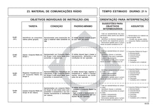 49.00
OBJETIVOS INDIVIDUAIS DE INSTRUÇÃO (OII) ORIENTAÇÃO PARA INTERPRETAÇÃO
SUGESTÕES PARA
TAREFA CONDIÇÃO PADRÃO-MÍNIMO OBJETIVOS ASSUNTOS
INTERMEDIÁRIOS
23. MATERIAL DE COMUNICAÇÕES RÁDIO TEMPO ESTIMADO DIURNO: 21 h
- Citar as características dos equi-
pamentos rádios dentro dos diferen-
tes grupos.
- Identificar os diversos equipamen-
tos dentro dos respectivos grupos.
- Demonstrar aptidão para o cumpri-
mento da tarefa constante do OII.
1. Nomenclatura do material de
Comunicações rádio
- Divisão dos grupos rádios
2. Conjuntos Rádios existentes
na OM
Identificar os conjuntos
rádios pelos grupos.
- Identificar componentes do conjun-
to rádio.
- Instalar o equipamento.
- Operar o equipamento.
- Demonstrar aptidão para o cumpri-
mento da tarefa constante do OII.
4. Conjuntos Rádios do Grupo II
a.Apresentação
b.Características
c.Componentes
d.Controles
e.Operação
f. Cuidados com o material
Registrar freqüências em
um Conjunto Rádio do
Grupo II.
O militar deverá ligar, registrar a
freqüência e testar o equipa-
mento, deixando-o em condi-
ções de ser operado.
Apresentados uma frequência de
operações e um Conjunto Rádio
do Grupo II com todos seus com-
ponentes e acessórios.
Q-403
(OP)
Q-401
(AC)
- Citar as características do conjun-
to rádio.
- Identificar chaves e controles.
- Preparar o Eqp para a operação.
- Operar o equipamento.
- Demonstrar aptidão para o cumpri-
mento da tarefa constante do OII.
3. Conjuntos Rádios do Grupo I
a.Apresentação
b.Características
c.Componentes
d.Controles
e.Operação
f. Cuidados com o material
Operar Conjunto Rádio do
Grupo I.
O militar deverá ligar e testar o
equipamento, deixando-o em
condições de ser operado.
Apresentado um Conjunto Rádio
do Grupo I com todos seus com-
ponentes e acessórios.
Q-402
(HT)
Apresentada uma exposição de
todo o material rádio existente na
OM.
O militar deverá cumprir a tare-
fa com 100% de acerto.
- Citar as características do conjun-
to rádio.
- Identificar chaves e controles.
- Identificar componentes do conjun-
to rádio.
- Instalar o equipamento.
- Operar o equipamento.
- Demonstrar aptidão para o cumpri-
mento da tarefa constante do OII.
5. Conjuntos Rádios do Grupo III
a.Apresentação
b.Características
c.Componentes
d.Controles
e.Operação
f. Cuidados com o material
Instalar Conjunto Rádio do
Grupo III em viatura.
Q-404
(HT)
Apresentados um conjunto Rádio
do Grupo III com todos seus com-
ponentes e acessórios e as con-
dições necessárias à instalação
em viatura.
O militar deverá:
- instalar o Conjunto Rádio na
viatura;
- ligar e testar o equipamento; e
- deixar o equipamento em con-
dições de ser operado.
 