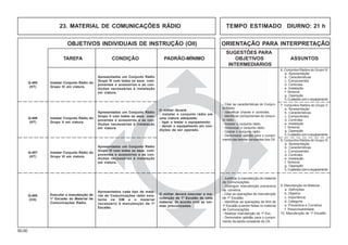 50.00
OBJETIVOS INDIVIDUAIS DE INSTRUÇÃO (OII) ORIENTAÇÃO PARA INTERPRETAÇÃO
SUGESTÕES PARA
TAREFA CONDIÇÃO PADRÃO-MÍNIMO OBJETIVOS ASSUNTOS
INTERMEDIÁRIOS
23. MATERIAL DE COMUNICAÇÕES RÁDIO TEMPO ESTIMADO DIURNO: 21 h
6. Conjuntos Rádios do Grupo IV
a. Apresentação
b. Características
c. Componentes
d. Controles
e. Instalação
f. Sintonia
g. Operação
h. Cuidados com o equipamento
Instalar Conjunto Rádio do
Grupo IV em viatura.
Apresentados um Conjunto Rádio
Grupo IV com todos os seus com-
ponentes e acessórios e as con-
dições necessárias à instalação
em viatura.
Q-405
(HT)
- Justificar a manutenção do material
de Comunicações.
- Distinguir manutenção preventiva
de corretiva.
- Citar as operações de manutenção
de 1º Escalão.
- Identificar as operações de Mnt de
1º Escalão a serem feitas no material
de Comunicações.
- Realizar manutenção de 1º Esc.
- Demonstrar aptidão para o cumpri-
mento da tarefa constante do OII.
9. Manutenção do Material
a. Definições
b. Objetivo
c. Importância
d. Categoria
e. Preventiva e Corretiva
f. Responsabilidade
10. Manutenção de 1º Escalão
Executar a manutenção de
1º Escalão do Material de
Comunicações Rádio.
Q-408
(CH)
Apresentados cada tipo de mate-
rial de Comunicações rádio exis-
tente na OM e o material
necessário à manutenção de 1º
Escalão.
O militar deverá executar a ma-
nutenção de 1º Escalão de cada
material, de acordo com as nor-
mas preconizadas.
- Citar as características do Conjun-
to Rádio.
- Identificar chaves e controles.
- Identificar componentes do conjun-
to rádio.
- Instalar o conjunto rádio.
- Sintonizar o conjunto rádio.
- Operar o conjunto rádio.
- Demonstrar aptidão para o cumpri-
mento das tarefas constantes dos OII.
7. Conjuntos Rádios do Grupo V
a. Apresentação
b. Características
c. Componentes
d. Controles
e. Instalação
f. Sintonia
g. Operação
h. Cuidados com o equipamento
Instalar Conjunto Rádio do
Grupo V em viatura.
O militar deverá:
- instalar o conjunto rádio em
uma viatura adequada;
- ligar e testar o equipamento;
- deixar o equipamento em con-
dições de ser operado.
Apresentados um Conjunto Rádio
Grupo V com todos os seus com-
ponentes e acessórios e as con-
dições necessárias à instalação
em viatura.
Q-406
(HT)
Instalar Conjunto Rádio do
Grupo VI em viatura.
Apresentados um Conjunto Rádio
Grupo VI com todos os seus com-
ponentes e acessórios e as con-
dições necessárias à instalação
em viatura.
Q-407
(HT)
8. Conjuntos Rádios do Grupo VI
a. Apresentação
b. Características
c. Componentes
d. Controles
e. Instalação
f. Sintonia
g. Operação
h. Cuidados com o equipamento
 