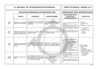 51.00
OBJETIVOS INDIVIDUAIS DE INSTRUÇÃO (OII) ORIENTAÇÃO PARA INTERPRETAÇÃO
SUGESTÕES PARA
TAREFA CONDIÇÃO PADRÃO-MÍNIMO OBJETIVOS ASSUNTOS
INTERMEDIÁRIOS
- Citar as características gerais das
filmadoras.
- Identificar, selecionar e controlar os
rolos de filmes existentes na OM.
-Identificar, selecionar e controlar os
dispositivos “cassetes” de vídeo-
teipes.
- Demonstrar aptidão para o cumpri-
mento das tarefas constantes dos
OII.
1. Filmadoras
a. Características
b. Tipos
c. Filmadoras existentes na
OM
1) características
2) operação
d. Filmes e videoteipes
1) tipos
2) seleção
3) controle
Identificar, selecionar e
controlar o material pro-
jetável existente na OM.
Identificar as principais
partes de uma filmadora.
Identificar corretamente cada
parte das filmadoras apresen-
tadas.
Apresentadas uma filmadora
cinegráfica e uma filmadora de
videoteipes.
- Identificar o material projetável exis-
tente na OM.
- Citar os cuidados a serem tomados
com o material, quanto à utilização e
ao armazenamento.
- Descrever, sumariamente, o funcio-
namento dos projetores.
- Identificar, pelo nome, as principais
partes de um projetor.
- Descrever, sumariamente, a fina-
lidade das principais partes de um
projetor.
- Identificar os equipamentos aces-
sórios dos projetores.
- Auxiliar na preparação de uma sala
de projeção.
- Auxiliar na operação dos projeto-
res.
- Demonstrar aptidão para o cumpri-
mento das tarefas constantes dos
OII.
2. Material Projetável
a. Generalidades
b. Tipos
c. Constituição
d. Sistemas de projeção
e. Cuidados com o material
f. Projetores existentes na OM
1) apresentação
2) características
3) operação
Q-401
(AC)
Apresentado o material projetável
existente na OM.
Realizar as tarefas indicadas
com 100% de acerto.
Q-402
(AC)
Identificar as principais
partes componentes do
projetor.
Apresentados um projetor
cinegráfico, um projetor de
“slides” e um projetor multimí-
dia.
Identificar corretamente os
tipos de projetores apresen-
tados e suas partes integrantes.
Q-403
(AC)
Preparar uma sala de pro-
jeção.
Apresentados um projetor com
seus acessórios e todo o mate-
rial necessário para a instalação
em uma sala de projeção.
Preparar adequadamente a sala
de projeção.
Q-404
(OP/HT)
24. MATERIAL DE FOTOCINEGRAFIA/FOTOGRAFIA TEMPO ESTIMADO DIURNO: 26 h
 