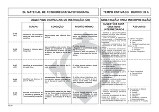 52.00
OBJETIVOS INDIVIDUAIS DE INSTRUÇÃO (OII) ORIENTAÇÃO PARA INTERPRETAÇÃO
SUGESTÕES PARA
TAREFA CONDIÇÃO PADRÃO-MÍNIMO OBJETIVOS ASSUNTOS
INTERMEDIÁRIOS
24. MATERIAL DE FOTOCINEGRAFIA/FOTOGRAFIA TEMPO ESTIMADO DIURNO: 26 h
Identificar a sensibilidade
de cada filme.
O militar deverá realizar a tarefa
com 100% de acerto.
Q-405
(AC)
Identificar as principais
partes de uma câmera fo-
tográfica.
- Identificar corretamente cada
parte da câmera fotográfica
apresentada.
Apresentadas dez caixas de fil-
mes diversos.
Apresentada uma câmera foto-
gráfica.
- Descrever, sumariamente, a consti-
tuição de um filme.
- Diferenciar um filme preto e branco
de um filme colorido.
- Identificar, entre os filmes coloridos,
os reversíveis e os paranegativos.
- Identificar a sensibilidade de um fil-
me.
- Registrar a sensibilidade de um filme
em uma câmera.
- Selecionar e controlar os filmes para
obtenção de fotos e “slides”.
- Demonstrar aptidão para o cumpri-
mento das tarefas constantes dos OII.
5. Filmes Fotográficos
a. Características
b. Emprego
Q-407
(AC)
- Identificar as câmeras fotográficas
existentes na OM e suas principais
partes componentes.
- Citar os nomes e descrever,
sumariamente, a finalidade das
principais partes de uma câmera
fotográfica.
- Descrever, sumariamente, o fun-
cionamento de uma câmera foto-
gráfica.
- Citar e descrever, sumariamen-
te, os passos do processo foto-
gráfico, desde a formação da ima-
gem latente até a obtenção da cópia.
- Demonstrar aptidão para o cumpri-
mento das tarefas constantes dos OII.
3. Câmera Fotográfica
a. Características
b. Tipos
c. Câmeras fotográficas exis-
tentes na OM
1) características
2) operação
4. Processo Fotográfico
Preparar a máquina para
fotografar.
O militar deverá:
- Registrar a sensibilidade do fil-
me na máquina;
- Colocar o filme na máquina; e
- Ajustar o foco para 3m de dis-
tância.
Apresentados uma câmera foto-
gráfica que possibilite o registro
de sensibilidade do filme, um rolo
de filme e um objeto a 3m de dis-
tância.
Q-406
(HT)
Identificar os diversos ti-
pos de filmes.
O militar deverá identicar, cor-
retamente, os filmes preto e
branco, os de slides e os filmes
para negativos coloridos.
Apresentados vinte filmes sendo:
cinco preto e branco, cinco para sli-
des e dez para negativos colori-
dos.
Q-408
(AC)
Executar a manutenção de
1º escalão do material de
Fotocinegrafia/Fotografia.
O militar deverá executar a ma-
nutenção de 1º Escalão de cada
material, de acordo com as nor-
mas preconizadas.
Apresentados cada tipo de mate-
rial de fotocinegrafia/fotografia
existente na OM e o material ne-
cessário à manutençào de 1º Esca-
lão.
Q-409
(CH)
- Justificar a manutenção do material.
- Distinguir manutenção preventiva
de corretiva.
- Descrever as operações de manu-
tenção de 1º escalão.
- Demonstrar aptidão para o cumpri-
mento das tarefas constantes dos OII.
6. Manutenção do Material
a. Definições
b. Objetivo
c. Importância
d. Categoria
e. Preventiva e corretiva
f. Responsabilidades
7. Manutenção de 1º Escalão
 