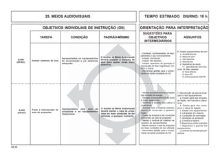 54.00
OBJETIVOS INDIVIDUAIS DE INSTRUÇÃO (OII) ORIENTAÇÃO PARA INTERPRETAÇÃO
SUGESTÕES PARA
TAREFA CONDIÇÃO PADRÃO-MÍNIMO OBJETIVOS ASSUNTOS
INTERMEDIÁRIOS
- Conhecer, sumariamente, os equi-
pamentos e seu funcionamento.
- Instalar microfones.
- Instalar alto-falantes.
- Instalar aparelhos de gravação e
reprodução de fitas magnéticas, CD,
DVD e outros.
- Demonstrar aptidão para o cumpri-
mento da tarefa constante do OII.
Instalar sistemas de som.
O Auxiliar de Meios Audiovisuais
deverá instalar o sistema de
som para apoiar aulas e(ou)
palestras.
Apresentados os equipamentos
de sonorização e um ambiente
adequado.
Q-404
(OP/AC)
6. Instalar equipamentos de som
a. Amplificadores
b. Mesa de som
c. Alto-falantes
d. Microfones
e. Aparelhos de áudio
1) gravadores-reprodu-
tores de fitas cassetes
2) toca-discos
3) toca-CD
4) sintonizadores AM/FM
25. MEIOS AUDIOVISUAIS TEMPO ESTIMADO DIURNO: 10 h
- Verificarperiodicamenteascondições
das tomadas de energia.
- Desligar os equipamentos de áudio
e vídeo, após o uso.
- Verificar o estado dos cabos e
conectores.
- Guardar todo o material utilizado,
depois de encerrada a apresen-
tação.
- Cuidar da limpeza e das condições
ambientais da sala de projeções.
- Manter o controle do material ne-
cessário às apresentações.
- Manter sempre a sala de projeções
em boas condições de ser utilizada
- Demonstrar aptidão para o cumpri-
mento da tarefa constante do OII.
Fazer a manutenção da
sala de projeções.
O Auxiliar de Meios Audiovisuais
deverá manter a sala de proje-
ções em boas condições de ser
utilizada, a qualquer momento.
Apresentados uma sala de
projeções e os equipamentos
disponíveis.
Q-405
(OP/AC)
7. Manutenção da sala de proje-
ções e dos equipamentos
a. Estado geral das tomadas,
da fiação, dos fusíveis e disjun-
tores
b. Estado geral dos conec-
tores e cabos de ligação
c. Estado dos equipamentos
d. Lâmpadas em reserva
e. Condições de iluminação
f. Ventilação do ambiente
g. Limpeza e higiene
h.Segurança contra incêndios
i. Segurança e guarda dos
equipamentos
j. Controle da manutenção pre-
ventiva
 
