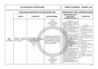 57.00
OBJETIVOS INDIVIDUAIS DE INSTRUÇÃO (OII) ORIENTAÇÃO PARA INTERPRETAÇÃO
SUGESTÕES PARA
TAREFA CONDIÇÃO PADRÃO-MÍNIMO OBJETIVOS ASSUNTOS
INTERMEDIÁRIOS
26. MUNIÇÕES E EXPLOSIVOS TEMPO ESTIMADO DIURNO: 84 h
(continuação)
- Protocolar, registrar e arquivar os
documentos relativos à entrada e
saída de material de um depósito de
munições e explosivos.
- Registrar as quantidades de
munições e explosivos recebidos e
distribuídos nos mapas controles,
segundo as normas em vigor.
- Lançar no mapa de consumo as
quantidades de munições gastas e
defeituosas.
- Fazer a embalagem e o acondicio-
namento de munições e explosivos
que tenham de ser transportados
para um posto de remunicionamento.
- Cuidar da arrumação segura das
munições e explosivos em uma via-
tura (carregamento).
- Descarregar a viatura junto ao pos-
to de remuniciamento, observando as
condições de segurança exigidas
para tal movimentação.
- Controlar as condições ambientais
do Dep Mun Expl.
- Registrar as medições de tempera-
tura e umidade, mantendo os niveis
compatíveis com a segurança.
- Participar da segurança das insta-
lações do depósito como Elm coor-
denador e fiscalizador da guarda.
- Verificar a existência de material
inflamável próximo ao depósito.
- Coordenar, chefiar, supervisionar
ou dirigir as atividades de trabalho
da equipe de Mnp Mun Expl.
- Demonstrar aptidão para o cumpri-
mento da tarefa constante do OII.
(continuação)
16. Cuidados exigidos por oca-
sião do transporte
a. embalagem e acondiciona-
mento das munições e explosivos
b. carregamento e descarre-
gamento da viatura
c. preparação da Vtr para o
transporte e o deslocamento
17. Segurança externa das ins-
talações
18. Medidas de segurança inter-
na dos depósitos
19. Medidas contra incêndios
20. Conservação e segurança
do material estocado
21. Instrumentos de medição
a. termômetro
b. psicômetro
22. Amostras para análise de
comprovação
23. Exsudação e deterioração
24. Destruição de munições fa-
lhadas
Manipular e armazenar
munições e explosivos
em um depósito.
O Manipulador de Munições e
Explosivos deverá realizar, com
acerto, as atividades de traba-
lho relacionadas com a manipu-
lação e o armazenamento de
munições e explosivos.
Apresentados as munições e os
explosivos, bem como o depósito
apropriado, do tipo paiol.
Q-402
(OP/AC)
(continuação)
 