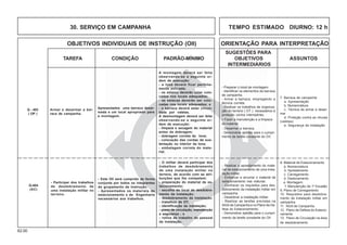 62.00
OBJETIVOS INDIVIDUAIS DE INSTRUÇÃO (OII) ORIENTAÇÃO PARA INTERPRETAÇÃO
SUGESTÕES PARA
TAREFA CONDIÇÃO PADRÃO-MÍNIMO OBJETIVOS ASSUNTOS
INTERMEDIÁRIOS
30. SERVIÇO EM CAMPANHA TEMPO ESTIMADO DIURNO: 12 h
7. Barraca de campanha
a. Apresentação
b. Nomenclatura
c. Técnica de armar e desar-
mar
d. Proteção contra as chuvas
(valetas)
e. Segurança da instalação
A montagem deverá ser feita
observando-se a seguinte or-
dem de execução:
- a lona deverá ficar perfeita-
mente esticada;
- os esteios deverão estar colo-
cados nos locais adequados;
- as estacas deverão ser colo-
cadas nos locais adequados; e
- a barraca deverá estar circun-
dada por valetas.
A desmontagem deverá ser feita
observando-se a seguinte or-
dem de execução:
- limpeza e secagem do material
antes da dobragem;
- dobragem correta da lona;
- colocação das cordas de sus-
tentação no interior da lona;
- embalagem correta do mate-
rial.
- Preparar o local de montagem.
- Identificar os elementos da barraca
de campanha.
- Armar a barraca, empregando a
técnica correta.
- Realizar os trabalhos de organiza-
ção do terreno ( OT ) necessários à
proteção contra intempéries.
- Fazer a manutenção e a limpeza
do material.
- Desarmar a barraca.
- Demonstrar aptidão para o cumpri-
mento da tarefa constante do OII.
Armar e desarmar a bar-
raca de campanha.
Apresentados uma barraca desar-
mada e um local apropriado para
a montagem.
Q - 403
( OP )
- Participar dos trabalhos
de desdobramento de
uma instalação militar no
terreno.
Q-404
(AC)
8. Material de Estacionamento
a. Nomenclatura
b. Aprestamento
c. Carregamento
d. Deslocamento
e. Montagem
f. Manutenção de 1º Escalão
9. Plano de Carregamento
10. Requisitos para desdobra-
mento da instalação militar em
campanha
11. NGA de Campanha
12. Plano de Defesa do Estacio-
namento
13. Plano de Circulação na área
de desdobramento
- Este OII será cumprido de forma
conjunta por todos os integrantes
do grupamento de instrução.
- Apresentados os materiais de
estacionamento e de Engenharia
necessários aos trabalhos.
- O militar deverá participar dos
trabalhos de desdobramento
de uma instalação militar no
terreno, de acordo com as atri-
buições que lhe competem:
- preparação do material de es-
tacionamento;
- escolha do local de desdobra-
mento da instalação;
- desdobramento da instalação;
- trabalhos de OT;
- identificação da instalação;
- plano de circulação, manutenção
e segurança ; e
- rotina de trabalho do pessoal
da instalação.
- Realizar o aprestamento do mate-
rial de estacionamento de uma insta-
lação militar.
- Embarcar e arrumar o material de
estacionamento nas viaturas.
- Conhecer os requisitos para des-
dobramento da instalação militar em
campanha.
- Desdobrar a instalação militar.
- Realizar as tarefas previstas na
NGA de Campanha e no Plano de De-
fesa do Estacionamento.
- Demonstrar aptidão para o cumpri-
mento da tarefa constante do OII.
 