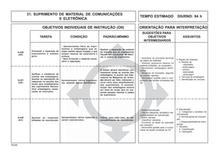 70.00
OBJETIVOS INDIVIDUAIS DE INSTRUÇÃO (OII) ORIENTAÇÃO PARA INTERPRETAÇÃO
SUGESTÕES PARA
TAREFA CONDIÇÃO PADRÃO-MÍNIMO OBJETIVOS ASSUNTOS
INTERMEDIÁRIOS
Apresentados vários suprimen-
tos, estando alguns danificados.
O militar deverá identificar cor-
retamente todas as avarias das
embalagens. O auxílio aos Ope-
radores de Máquinas de Arma-
zém deverá ser feito indicando o
local certo para empilhamento
dos suprimentos. A reconsti-
tuição das embalagens deverá
ser feita de modo que os ma-
teriais possam retornar à cadeia
de suprimento.
Verificar a existência de
avarias nas embalagens.
Auxiliar os operadores de
máquinas na escolha dos
locais para empilhamento
dos suprimentos. Recons-
tituir embalagens, remar-
cando as inscrições.
Q-427
(OP)
Processar a reparação de
suprimentos e embala-
gens.
Realizar a reparação do material
de maneira que os suprimentos
fiquem em condições de retor-
nar à cadeia de suprimento.
- Apresentados itens de supri-
mentos e embalagens que te-
nham sofrido danos simples e que
exijam reparos de carpintaria e
pintura.
- Será fornecido o material neces-
sário à reparação.
Q-426
(OP)
- Descrever as principais técnicas
de reparo de materiais.
- Realizar pequenos reparos no
material embalado, se necessário.
- Reconstituir embalagens danifi-
cadas.
- Remarcar as inscrições, segundo
as normas vigentes.
- Demonstrar aptidão para o cum-
primento das tarefas constantes dos
OII.
5. Reparo de materiais
a. Noções de:
- carpintaria
- lanternagem
- pintura
- eletricidade
- cartonagem
b. Técnicas de embalagem
c. Identificação de volumes
- Definir manutenção.
- Citar as categorias, escalões e res-
ponsabilidades de manutenção.
- Definir salvado.
- Classificar salvados.
- Enumerar as fases de operação
dos salvados.
- Demonstrar aptidão para o cumpri-
mento da tarefa constante do OII.
Apresentados vários materiais a
serem manutenidos.
Indicar, para cada caso, as res-
ponsabilidades de manutenção.
Apontar as responsa-
bilidades de manutenção.
Q-428
(AC)
6. Manutenção
a. Categorias e escalões de
manutenção
b. Normas gerais de manuten-
ção
c. Responsabilidade de manu-
tenção
7. Salvados
a. Classificação
b. Operações
TEMPO ESTIMADO DIURNO: 84 h
31. SUPRIMENTO DE MATERIAL DE COMUNICAÇÕES
E ELETRÔNICA
 