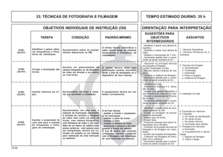 72.00
OBJETIVOS INDIVIDUAIS DE INSTRUÇÃO (OII) ORIENTAÇÃO PARA INTERPRETAÇÃO
SUGESTÕES PARA
TAREFA CONDIÇÃO PADRÃO-MÍNIMO OBJETIVOS ASSUNTOS
INTERMEDIÁRIOS
33. TÉCNICAS DE FOTOGRAFIA E FILMAGEM TEMPO ESTIMADO DIURNO: 35 h
Auxiliar a preparação de
uma sala para a tomada
de fotografias e filma-
gens de videoteipes.
- Identificar o equipamento de ilumi-
nação existente na OM.
- Auxiliar na montagem do equipa-
mento de iluminação.
- Instalar pano de fundo.
- Instalar telas.
- Posicionar pessoas para serem fo-
tografadas e(ou) filmadas.
- Conhecer as principais técnicas de
fotografia e de filmagem em video-
teipes.
- Auxiliar nas tomadas de fotografias.
- Colaborar nas filmagens de instru-
ções e(ou) palestras.
- Demonstrar aptidão para o cumpri-
mento da tarefa constante do OII.
5. Exposição em interiores
6. Fotografia
a. De retrato de identificação
b. De retrato formal
c. De retrato informal
d. Iluminação para retratos
7. Filmagens em interiores
a. Iluminação
b. Enquadramento e aproxi-
mação
c. Ângulos de filmagem
d. Cabos e fiação
Instalar câmeras em tri-
pés.
- Identificar um tripé.
- Descrever o emprego e a opera-
ção do tripé.
- Instalar uma câmera fotográfica e
uma filmadora de vídeo em um tripé.
- Realizar a manutenção de 1º esca-
lão do tripé.
- Demonstrar aptidão para o cumpri-
mento da tarefa constante do OII.
4. Instalação em tripé
Q-404
(AC/HT)
Q-403
(AC/HT)
Apresentados um tripé e câme-
ras que permitam a instalação.
O equipamento deverá ser ins-
talado corretamente.
Apresentados, em uma sala, o
material de iluminação necessário
à tomada de retratos e imagens
de vídeo, bem como um pano de
fundo, uma câmera fotográfica,
uma filmadora de vídeo e um tripé.
Além de um banco ou cadeira onde
possa sentar-se uma pessoa para
ser fotografada, deverá ser co-
locado um púlpito ou um tablado
para realização de uma instrução
ou palestra.
O Aj Foto deverá:
- auxiliar a montar o equipamen-
to de iluminação;
- instalar o pano de fundo;
- instalar o tripé;
- instalar a câmera no tripé.
- posicionar a pessoa a ser foto-
grafada à frente da câmera.
O Aux M Audio, nas mesmas
condições, deverá colaborar
com a filmagem, em videoteipe,
de uma instrução ou palestra.
Identificar e operar câme-
ras fotográficas e filma-
doras de videoteipes.
- Identificar e operar uma câmera fo-
tográfica.
- Identificar e operar uma câmera de
vídeo.
- Realizar a manutenção de 1º Esc.
- Demonstrar aptidão para o cumpri-
mento da tarefa constante do OII.
1. Câmeras fotográficas
2. Câmeras filmadoras de vi-
deoteipes
Q-401
(AC/HT)
Apresentados todos os equipa-
mentos disponíveis na OM.
O militar deverá indentificar e
saber operar todas as câmeras
fotográficas e filmadoras de
vídeoteipes.
3. Técnicas de Filmagem
a. Generalidades
b. Focalização
c. Exploração
d. Planos e ângulos
e. Cadência de filmagem
- Descrever as principais técnicas
de fotografia e filmagem.
- Obter focalização correta.
- Otimizar planos e ângulos de ima-
gens.
- Observar a cadência de filmagem.
- Demonstrar aptidão para o cumpri-
mento da tarefa constante do OII.
O militar deverá obter uma
focalização correta, movimen-
tando o anel do focalizador ou o
dispositivo de foco manual.
Durante um deslocamento da
câmera fotográfica ou da filmadora
de vídeo em direção a um motivo
ou vice-versa.
Corrigir a focalização das
lentes.
Q-402
(AC/HT)
 