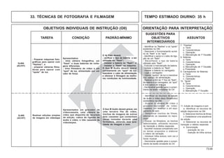 73.00
OBJETIVOS INDIVIDUAIS DE INSTRUÇÃO (OII) ORIENTAÇÃO PARA INTERPRETAÇÃO
SUGESTÕES PARA
TAREFA CONDIÇÃO PADRÃO-MÍNIMO OBJETIVOS ASSUNTOS
INTERMEDIÁRIOS
33. TÉCNICAS DE FOTOGRAFIA E FILMAGEM TEMPO ESTIMADO DIURNO: 35 h
Apresentados:
- Uma câmera fotográfica, um
“flash” e duas baterias de volta-
gens diferentes.
- Uma filmadora de vídeo e um
“spot” de luz, alimentado por um
cabo de força.
O Aj Foto deverá:
- verificar o tipo da bateria a ser
utilizada no “flash”;
- instalar a bateria no “flash”; e
- instalar o “flash” na máquina.
O Aux M Audio deverá operar
corretamente um “spot” de luz,
manobrar o cabo de alimentação
e oferecer à filmagem as melho-
res condições de luminosidade.
- Preparar máquinas foto-
gráficas para operar com
“flashes”; e
- preparar câmeras filma-
doras para operar com
“spots” de luz.
- Identificar os "flashes” e os “spots"
existentes na OM.
- Descrever o funcionamento sumá-
rio do “flash” e do “spot”.
- Identificar o apoio e o cabo de liga-
ção de um “flash”.
- Reconhecer o tipo de bateria
utilizada pelo “flash”.
- Executar a manutenção da bateria.
- Instalar a bateria no “flash”.
- Instalar a bateria no carregador.
- Ligar o carregador.
- Operar “spot(s)” de luz e manobrar
o(s) cabo(s) de alimentação.
- Realizar a Mnt de 1º Esc do “flash”,
da bateria e do carregador, do “spot”
e dos cabos de energia.
- Demonstrar aptidão para o cumpri-
mento da tarefa constante do OII.
7. “Flashes”
a. Tipos
b. Características
c. Operação
d. Manutenção de 1º Escalão
8. Baterias
a. Tipos
b. Características
c. Operação
d. Manutenção de 1º Escalão
e. Polaridade
9. Carregadores de Baterias
a. Tipos
b. Características
c. Operação
10. “Spots”
a. Tipos
b. Características
c. Operação
d. Manutenção 1º Escalão
Q-404
(AC/HT)
Apresentados um gravador de
vídeocassete, uma câmera de
vídeo que disponha de recursos
de edição, cabos de ligação de
áudio e vídeo, e três cassetes de
videoteipes.
O Aux M Audio deverá gravar, em
uma terceira fita de vídeo,
trechos de imagens de outros
dois cassetes que contenham
cenas tomadas durante uma
formatura, obtendo boa qua-
lidade de imagem e som.
Realizar edições simples
de imagens em vídeotape
- Identificar os recursos de edição
de áudio e vídeo da(s) filmadora(s)
existente(s) na OM.
- Acoplar à câmera de vídeo o
gravador-reprodutor de vídeo-
cassetes, um televisor e um equi-
pamento de som.
- Selecionar trechos de filmes,
alternando os cassetes no repro-
dutor.
- Gravar, na filmadora, os trechos
selecionados, utilizando recursos
de transição e efeitos especiais.
- Escolher músicas compatíveis com
os temas propostos e elaborar
o roteiro da narração.
- Introduzir trilha sonora, com voz e
fundo musical.
- Demonstrar aptidão para o cumpri-
mento da tarefa constante do OII.
11. Edição de imagens e som
a. Identificar os recursos de
edição disponíveis na OM
b. Selecionar trechos de filmes
c. Estabelecer uma seqüência
de edição
d. Selecionar os recursos de
transição e efeitos especiais
e. Sonorização
- gravação de voz
- inserção de trilha sonora
Q-405
(AC/HT)
 