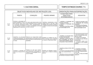 OBJETIVOS INDIVIDUAIS DE INSTRUÇÃO (OII) ORIENTAÇÃO PARA INTERPRETAÇÃO
						 SUGESTÕES PARA
			 TAREFA CONDIÇÃO PADRÃO MÍNIMO OBJETIVOS ASSUNTOS
						 INTERMEDIÁRIOS
2-2
EB70-PP-11.014
- Identificar os principais focos
de atrito internacionais.
- Identificar os atritos em que o
EB é empregado, por meio de
Observadores Militares, peque-
nos grupos e tropa constituída.
Conhecer a articulação do
Exército Brasileiro no terri-
tório nacional, assim como
a concepção estratégica
de cada Grande Comando
Operacional (G Cmdo Op).
Conhecer o emprego do
Exército na Faixa de Fron-
teira.
Em sala, após estudo prévio indivi-
dual e utilizando-se de um mapa do
Brasil, inserir, paulatinamente, os
G Cmdo e as Brigadas do EB pelo
território nacional.
- Identificar as Bda do CMA, CMO
e CMS.
- Conhecer os principais aspectos
das Leis Complementares 117 e
136.
- Identificar as formas de atuação
do Exército na Faixa de Fronteira.
Identificar corretamente a loca-
lização das DE, das RM e das
Brigadas pelo território brasileiro
e a OM no contexto da articulação
do EB.
1. CULTURA GERAL TEMPO ESTIMADO DIURNO: 7 h
1. De uma forma geral, como
se dá a evolução para a situ-
ação de conflito.
2. Conflitos da atualidade.
3. Conflitos em que o EB está
representado.
4. Principais razões para
o emprego do EB nesses
conflitos.
01-01
(AC)
01-03
(AC)
- Identificar a localização dos
Grandes Comandos.
- Identificar a localização das
Brigadas.
- Identificar a sua OM no contex-
to da articulação do EB.
1. Quadro de situação do EB.
2. Distribuição dos Grandes
Comandos.
3. Distribuição das Brigadas.
4. Localização da OM no âm-
bito da articulação do EB.
01-02
(AC)
Palestra em sala para mostrar
aos instruendos a articulação do
Exército, no nível Brigada, na Fai-
xa de Fronteira.
Identificar as Brigadas vocacio-
nadas para a missão de defesa
externa.
1. O Exército na fronteira.
2. As Brigadas na fronteira.
3. As Leis Complementares
117 e 136.
4. O art. 17- A da Lei Comple-
mentar 97.
Diante de um mapa-múndi, serão
apresentados os principais focos de
atrito nacionais ou internacionais da
atualidade.
Identificar os conflitos em que o
Brasil emprega tropa constituída
ou mesmo o Observador Militar.
Identificar os principais
conflitos da atualidade, nos
quaisoEBempregapessoal
ou tropa.
 