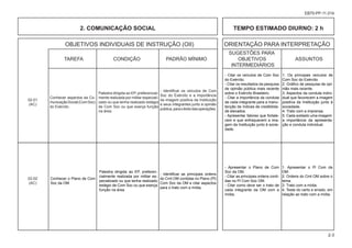 OBJETIVOS INDIVIDUAIS DE INSTRUÇÃO (OII) ORIENTAÇÃO PARA INTERPRETAÇÃO
						 SUGESTÕES PARA
			 TAREFA CONDIÇÃO PADRÃO MÍNIMO OBJETIVOS ASSUNTOS
						 INTERMEDIÁRIOS
2-3
EB70-PP-11.014
Conhecer aspectos da Co-
municaçãoSocial(ComSoc)
do Exército.
Palestra dirigida ao EP, preferencial-
mente realizada por militar especiali-
zado ou que tenha realizado estágio
de Com Soc ou que exerça função
na área.
- Identificar os veículos de Com
Soc do Exército e a importância
da imagem positiva da Instituição
e seus integrantes junto à opinião
pública,paraoêxitodasoperações.
02-01
(AC)
02-02
(AC)
Palestra dirigida ao EP, preferen-
cialmente realizada por militar es-
pecializado ou que tenha realizado
estágio de Com Soc ou que exerça
função na área.
- Identificar as principais ordens
do Cmt OM contidas no Plano (Pl)
Com Soc da OM e citar aspectos
para o trato com a mídia.
- Citar os veículos de Com Soc
do Exército.
- Citar os resultados da pesquisa
de opinião pública mais recente
sobre o Exército Brasileiro.
- Citar a importância da conduta
de cada integrante para a manu-
tenção de índices de credibilida-
de elevados.
- Apresentar fatores que fortale-
cem e que enfraquecem a ima-
gem da Instituição junto à socie-
dade.
- Apresentar o Plano de Com
Soc da OM.
- Citar as principais ordens conti-
das no Pl Com Soc OM.
- Citar como deve ser o trato de
cada integrante da OM com a
mídia.
1. Os principais veículos de
Com Soc do Exército.
2. Gráfico de pesquisa de opi-
nião mais recente.
3. Aspectos da conduta indivi-
dual que favorecem a imagem
positiva da Instituição junto à
sociedade.
4. Trato com a imprensa.
5. Cada soldado uma imagem:
a importância da apresenta-
ção e conduta individual.
1. Apresentar o Pl Com da
OM.
2. Ordens do Cmt OM sobre o
tema.
3. Trato com a mídia.
4. Teste do certo e errado, em
relação ao trato com a mídia.
2. COMUNICAÇÃO SOCIAL TEMPO ESTIMADO DIURNO: 2 h
Conhecer o Plano de Com
Soc da OM
 
