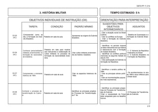 OBJETIVOS INDIVIDUAIS DE INSTRUÇÃO (OII) ORIENTAÇÃO PARA INTERPRETAÇÃO
						 SUGESTÕES PARA
			 TAREFA CONDIÇÃO PADRÃO MÍNIMO OBJETIVOS ASSUNTOS
						 INTERMEDIÁRIOS
2-5
EB70-PP-11.014
03-05
(AC)
03-06
(AC)
03-07
(AC)
03-08
(AC)
- Citar a situação social do Brasil
Colônia.
- Citar os conflitos na Europa.
- Citar a formação do Exército
Brasileiro.
- Identificar, no período imperial
os fatos relevantes de sua história
e relacioná-los com a formação
do Estado Brasileiro.
- Identificar os conflitos políticos
nacionais na segunda metade do
século XIX.
- Citar participação do Exército na
formação da República.
- Identificar o cenário político de
1964.
- Citar os principais atores políti-
cos.
- Citar as movimentações popula-
res mais expressivas.
- Identificar os principais progra-
mas do Processo de Transforma-
ção do Exército.
-Citar a necessidade da Força
estar preparada para os desafios
futuros.
- Os acontecimentos no ano
de 1964 e seus reflexos para
o Brasil atual.
- O Processo de Transforma-
ção do Exército.
Compreender como se
deu a formação do Exér-
cito Brasileiro.
Palestra em sala de aula.
Apresentar as origens do Exército
Brasileiro.
Conhecer personalidades
militares proeminentes na
formação da nacionalida-
de brasileira.
Compreender o momento
histórico de 1964.
Conhecer o processo de
transformação do Exérci-
to.
Palestra em sala para mostrar
aos instruendos a colaboração de
vultos militares no processo de
formação da nacionalidade brasi-
leira.
Palestra em sala de aula.
Palestra em sala de aula.
Citar vultos militares proeminen-
tes da história brasileira.
Citar os aspectos históricos de
1964.
Identificar os principais projetos
do Processo de Transformação
da F Ter.
3. HISTÓRIA MILITAR TEMPO ESTIMADO: 5 h
- Batalha de Guararapes e a
formação do Exército Brasi-
leiro.
1. O Advento da República
Federativa do Brasil.
2. O Exército Brasileiro na
Formação da República.
 